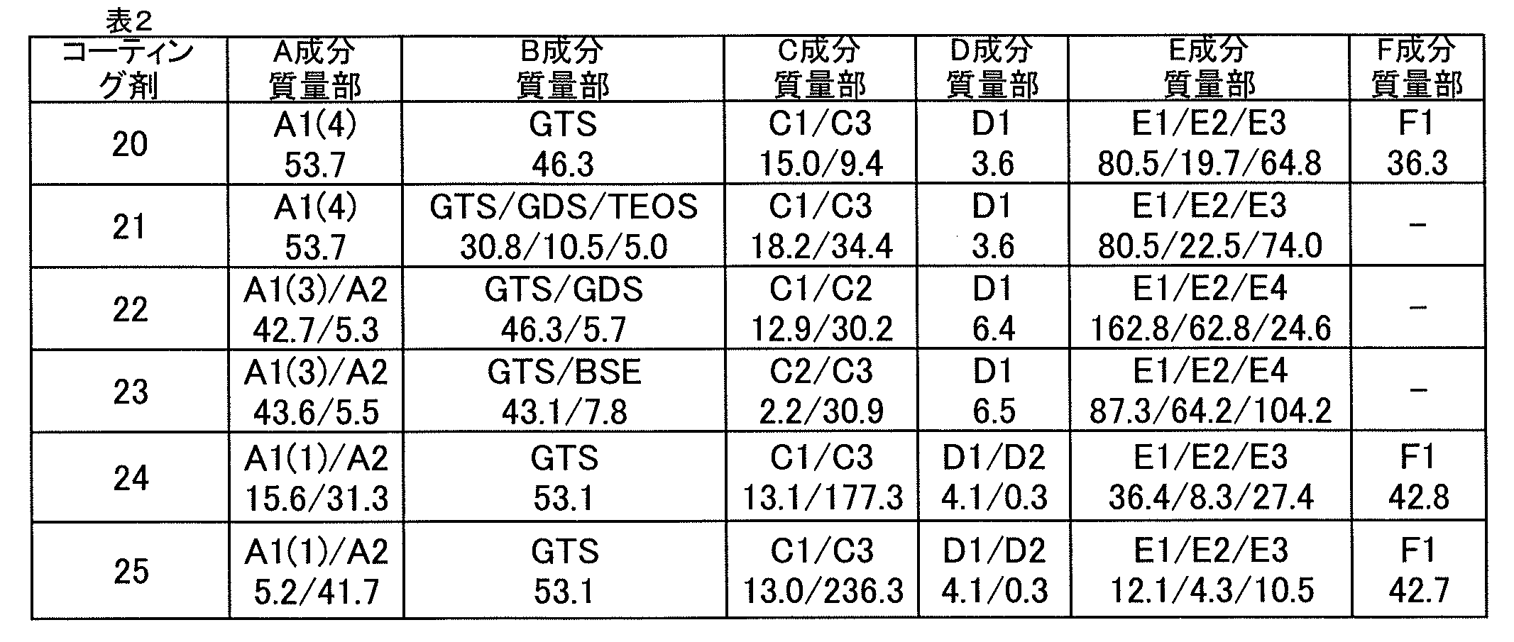 Figure JPOXMLDOC01-appb-T000003