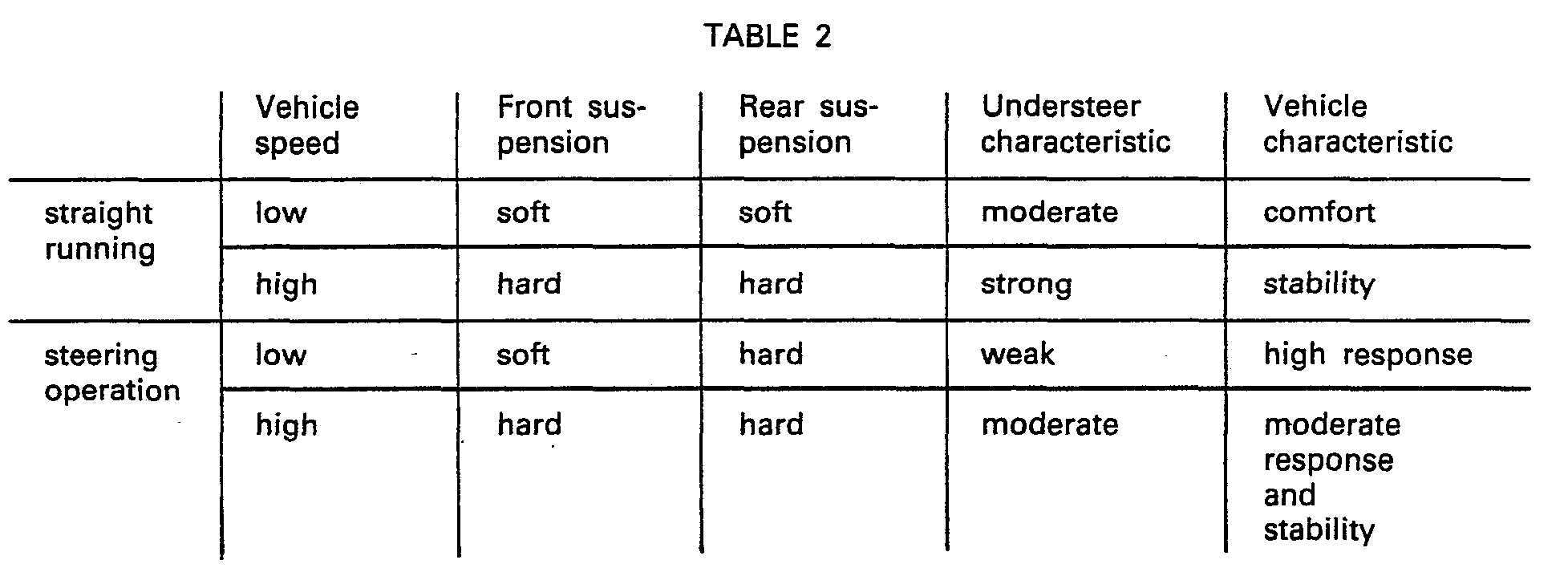 Figure imgb0002