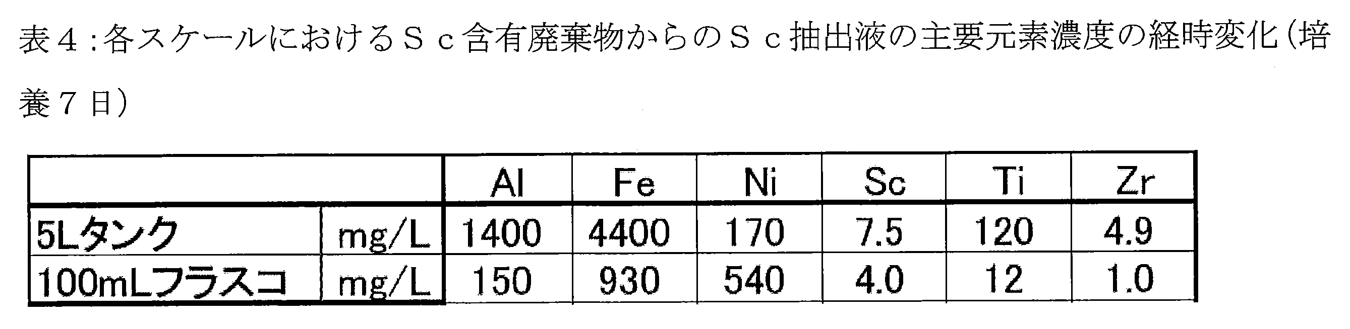 Woa1 Microorganism Having Ability To Elute Rare Earth Element Method For Eluting Rare Earth Element Microorganism Having Ability To Solidify Rare Earth Element And Method For Solidifying Rare Earth Element