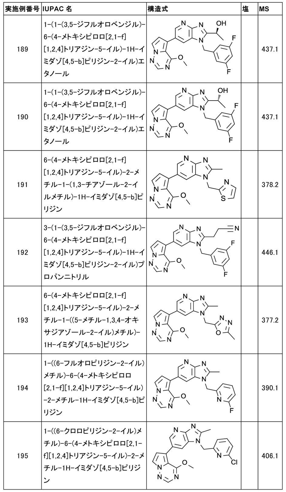Figure JPOXMLDOC01-appb-T000050
