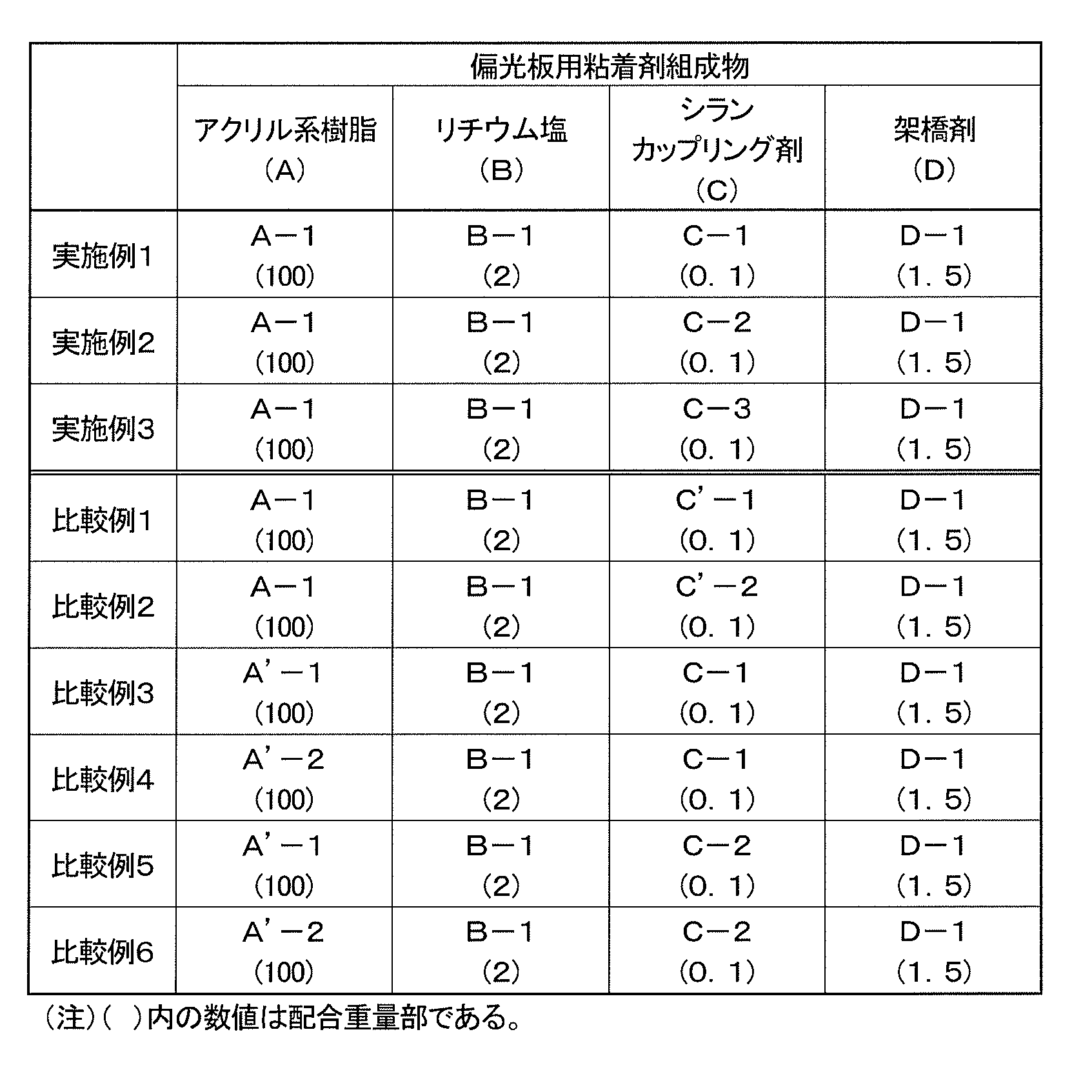 Figure JPOXMLDOC01-appb-T000003