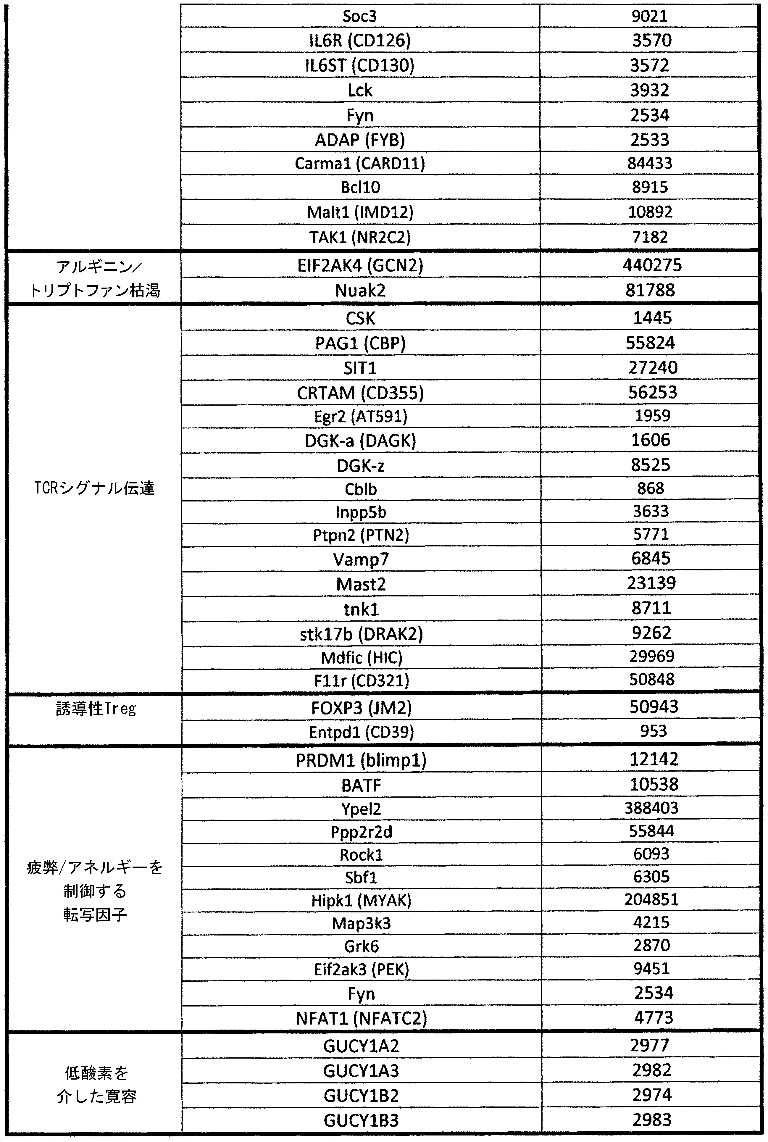 Figure 0006998917000002