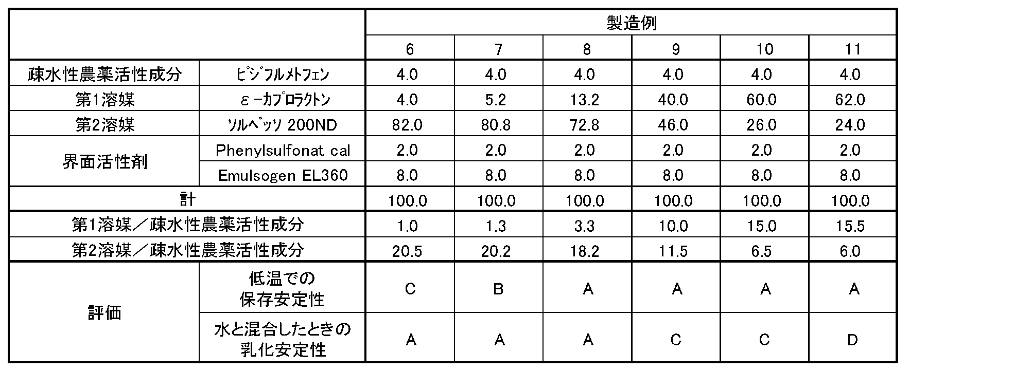 Figure JPOXMLDOC01-appb-T000003