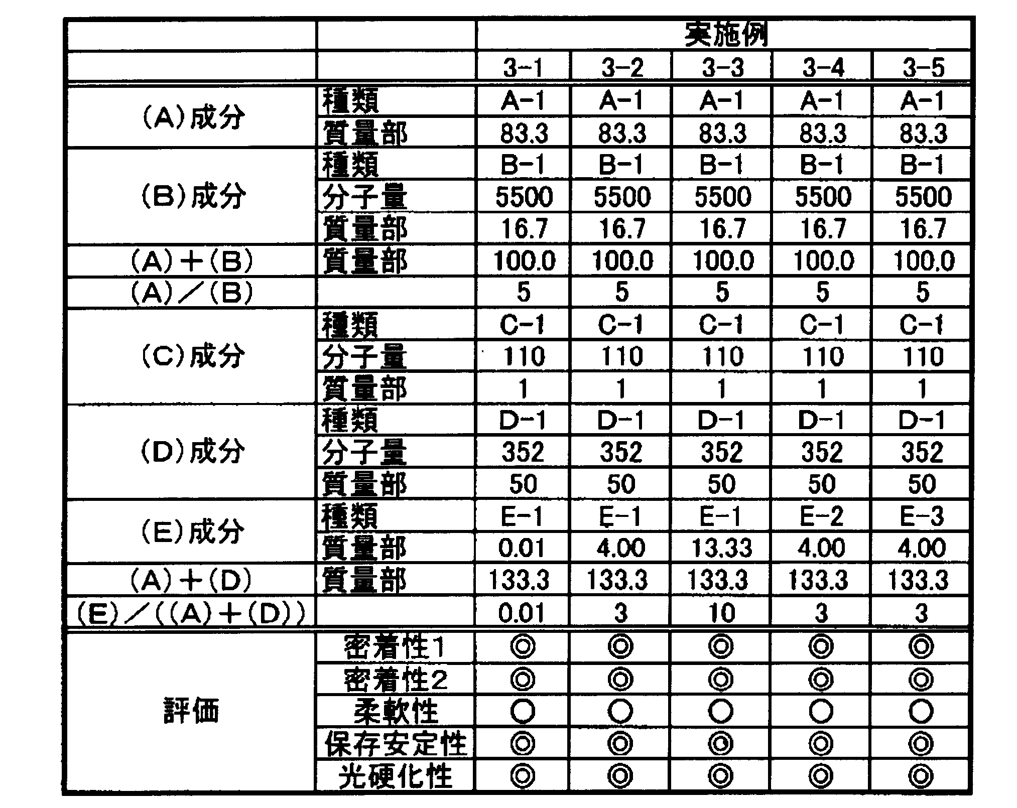 Figure JPOXMLDOC01-appb-T000037