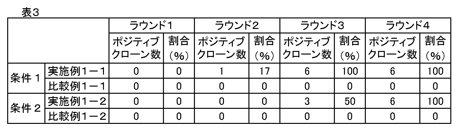 Figure JPOXMLDOC01-appb-T000010