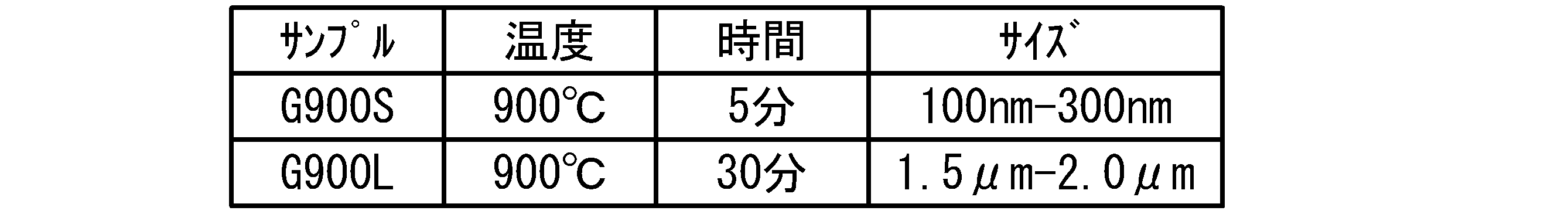 Figure JPOXMLDOC01-appb-T000001
