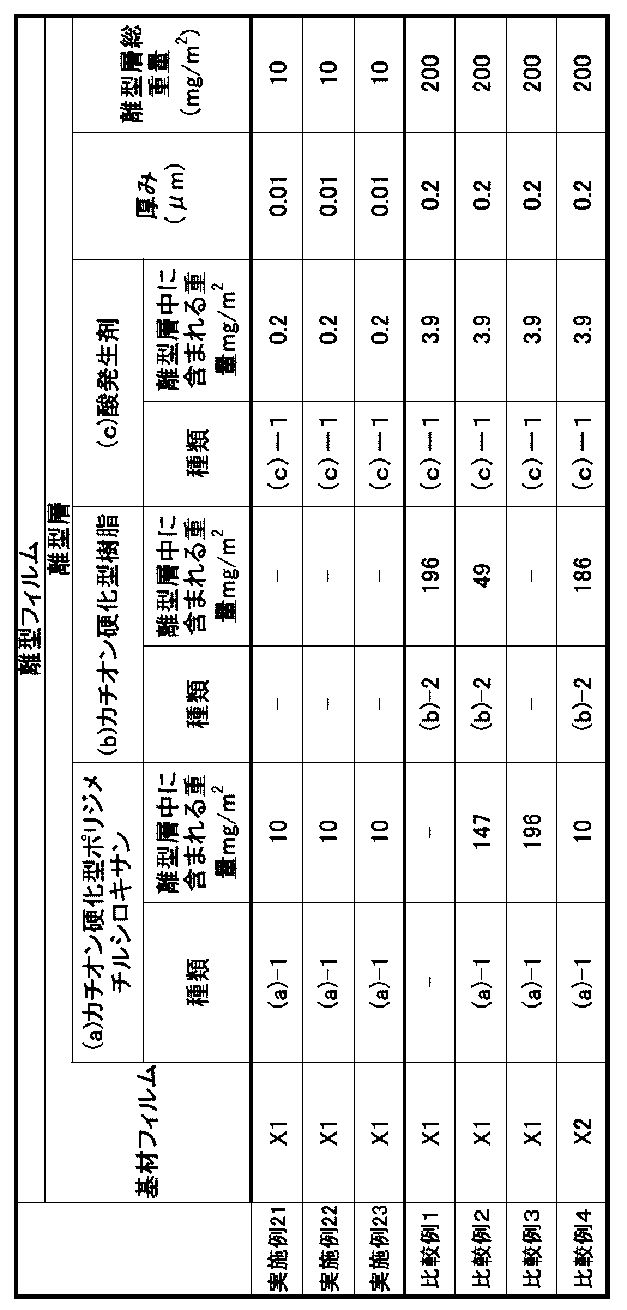 Figure JPOXMLDOC01-appb-T000004