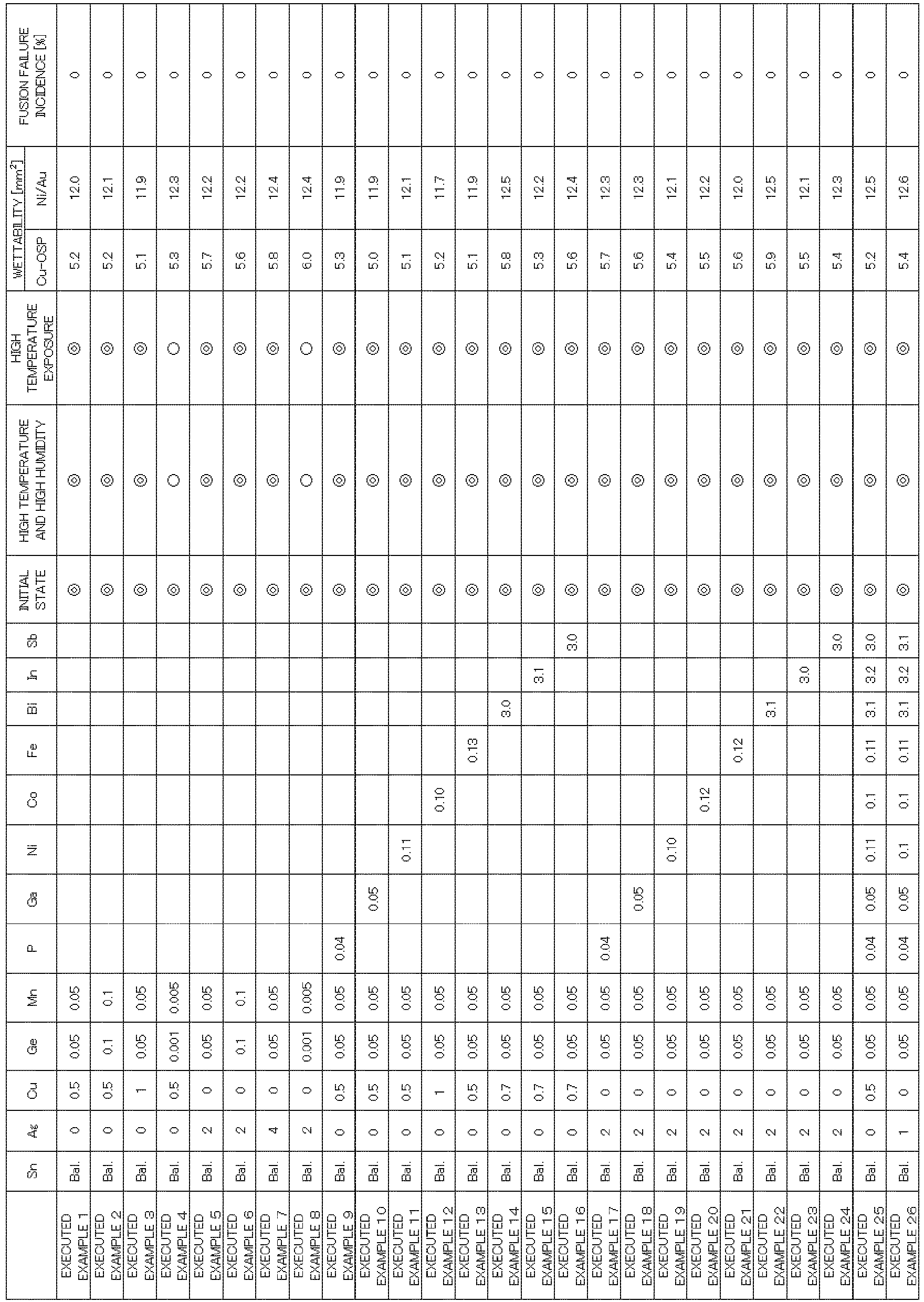 Figure imgb0002