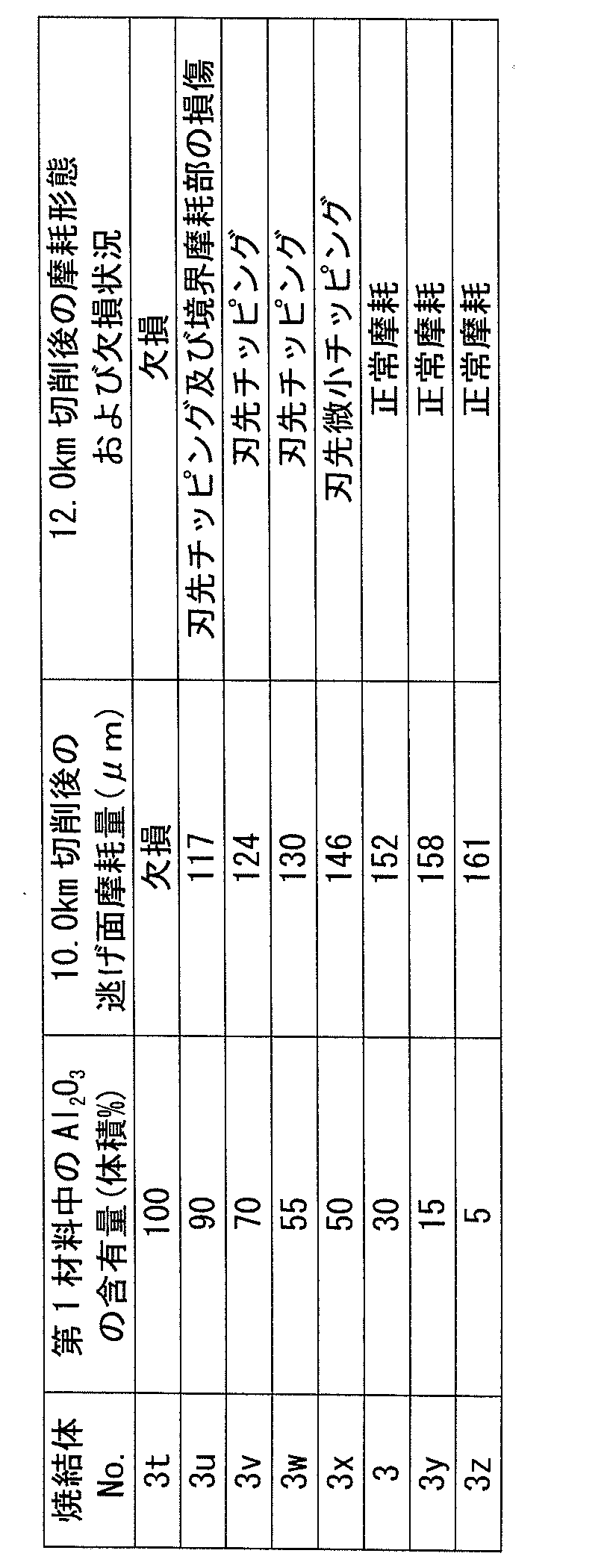 Figure JPOXMLDOC01-appb-T000003