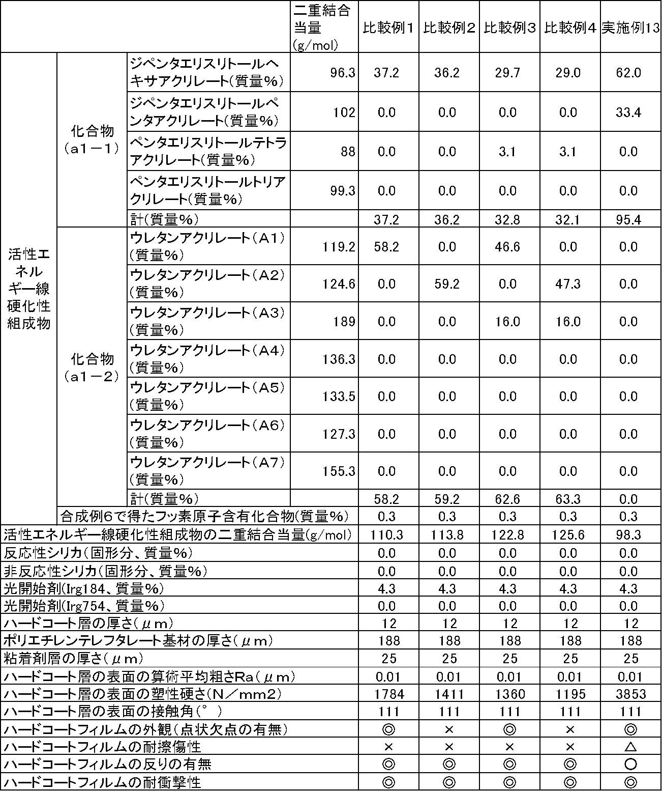 Figure JPOXMLDOC01-appb-T000013