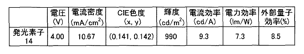 Figure JPOXMLDOC01-appb-T000056