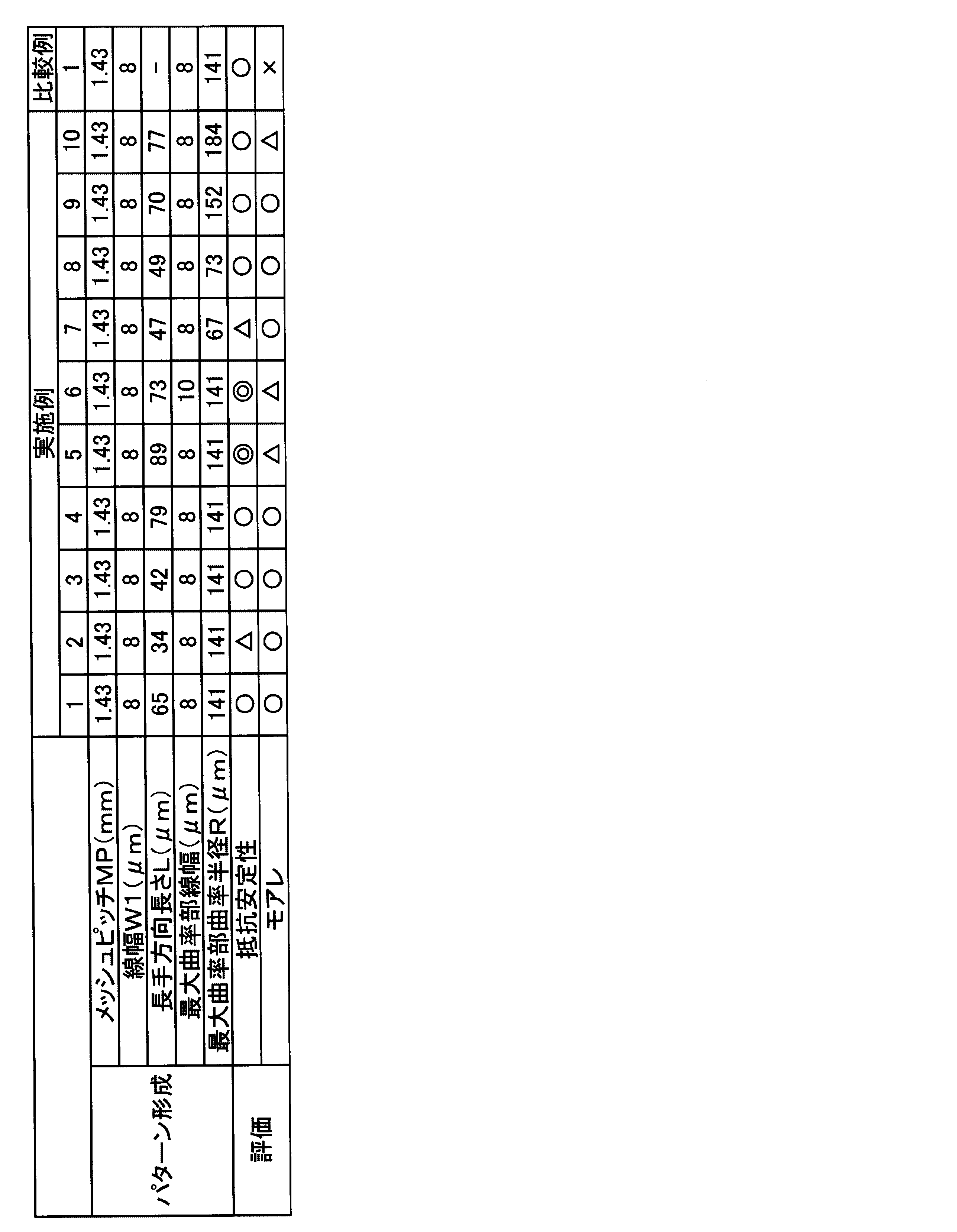 Figure JPOXMLDOC01-appb-T000001