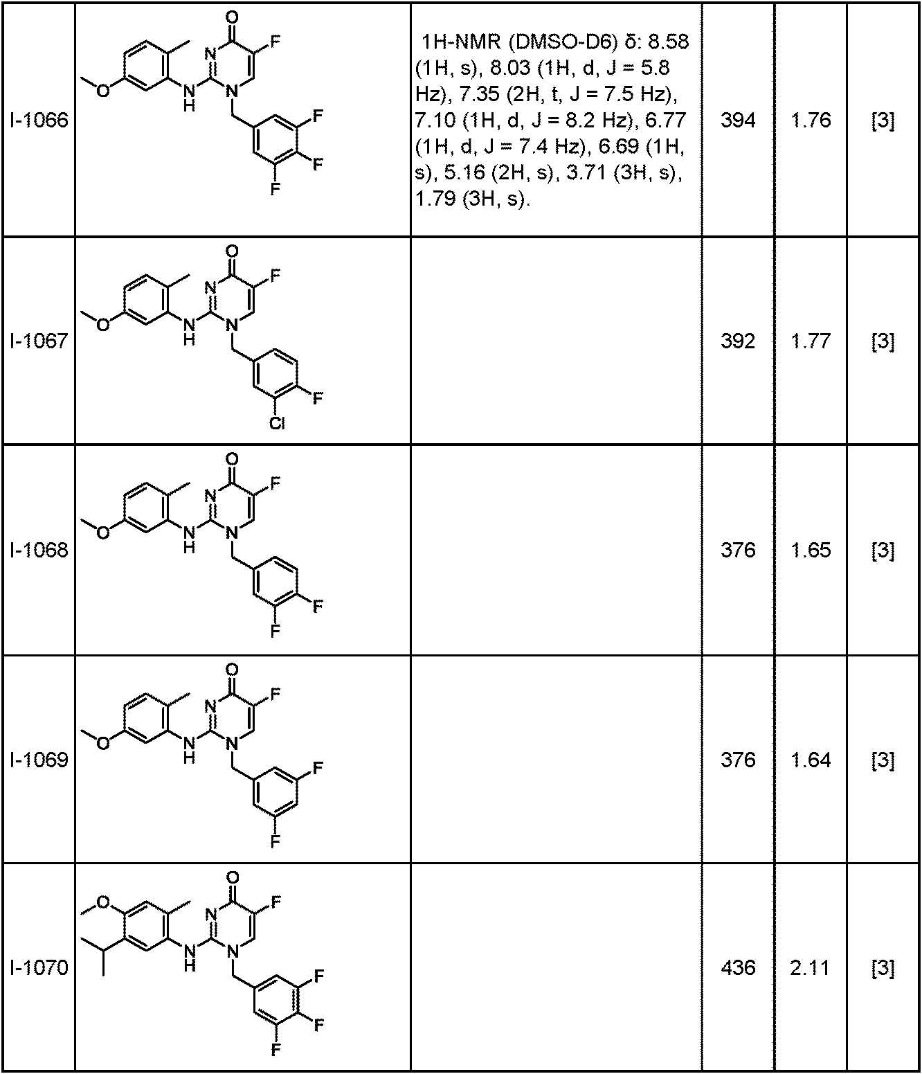 Figure JPOXMLDOC01-appb-T000354
