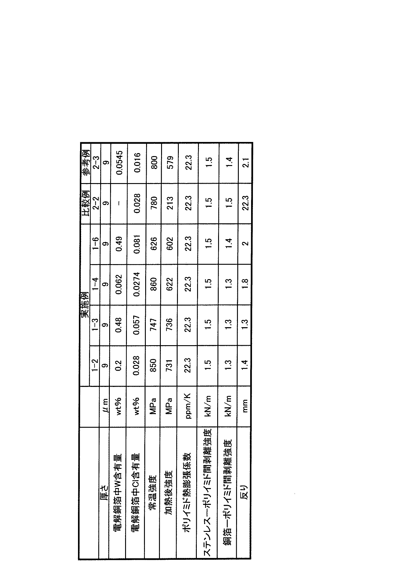 Figure JPOXMLDOC01-appb-T000002