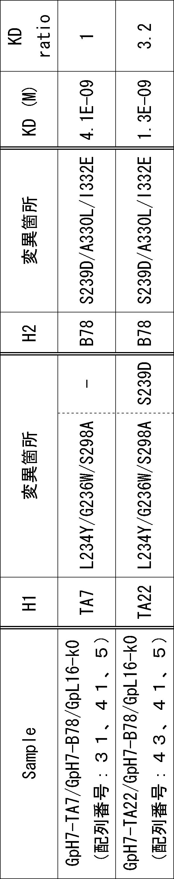 Figure JPOXMLDOC01-appb-T000018
