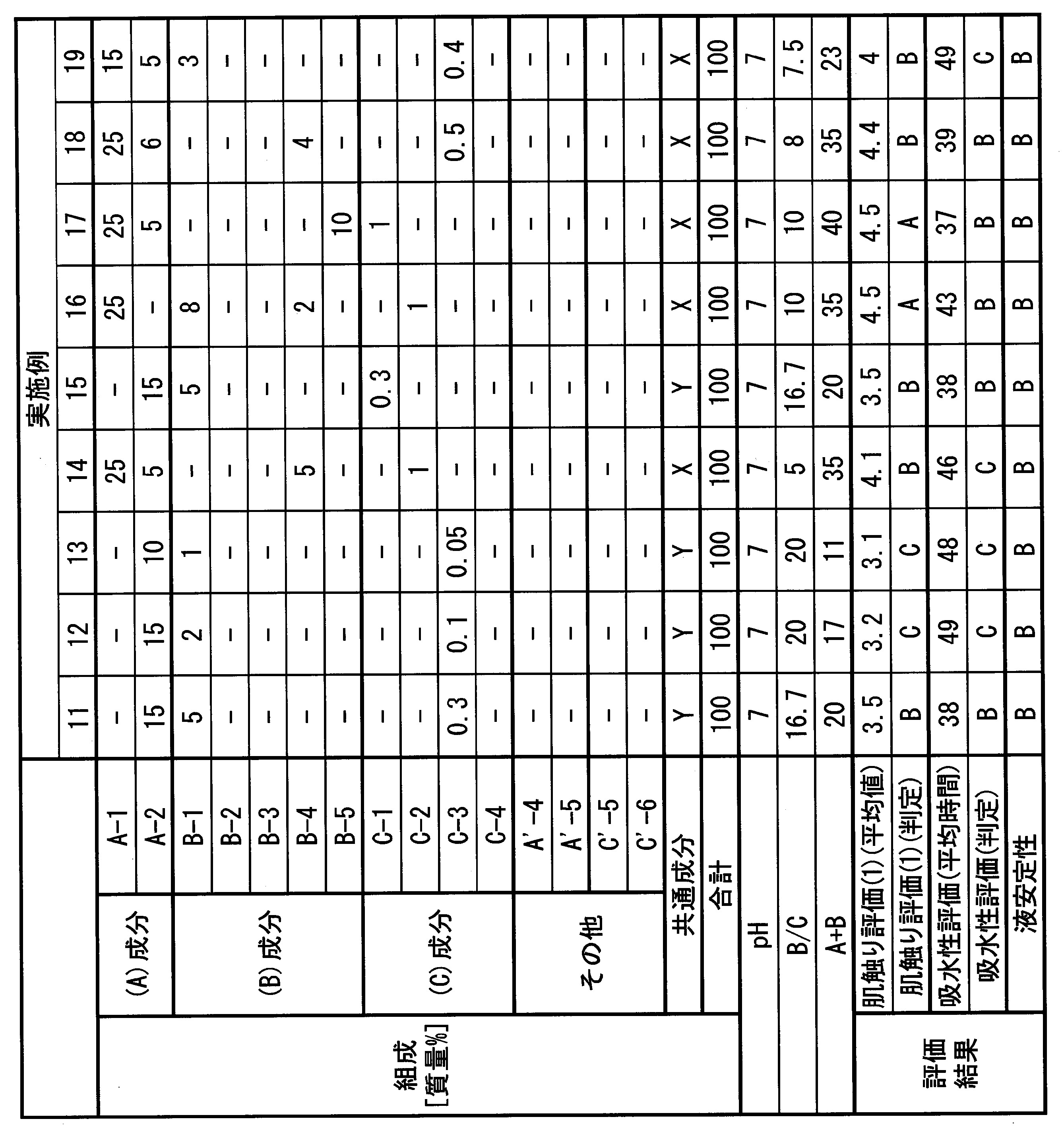 Figure JPOXMLDOC01-appb-T000003