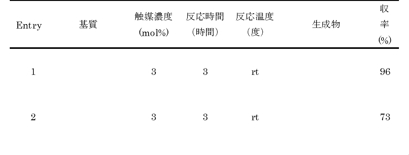 Figure JPOXMLDOC01-appb-T000024