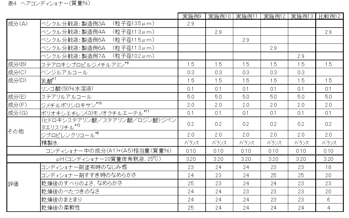 Figure JPOXMLDOC01-appb-T000011