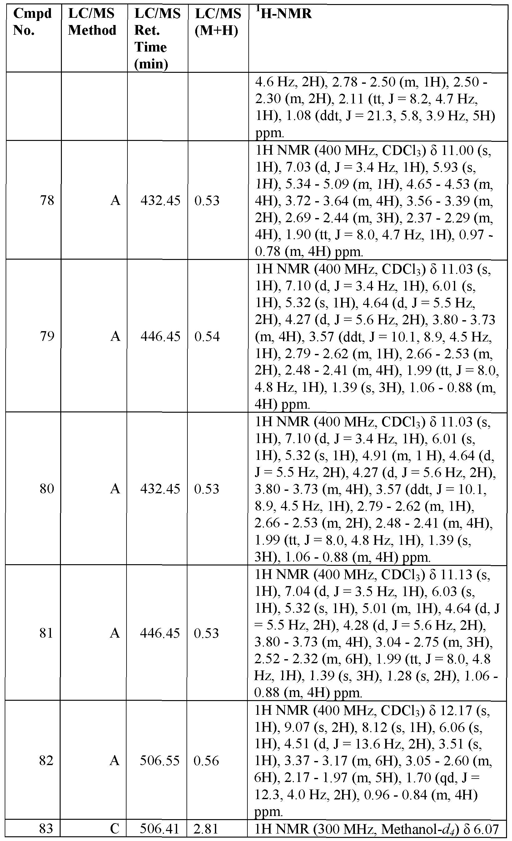 Figure imgf000110_0001
