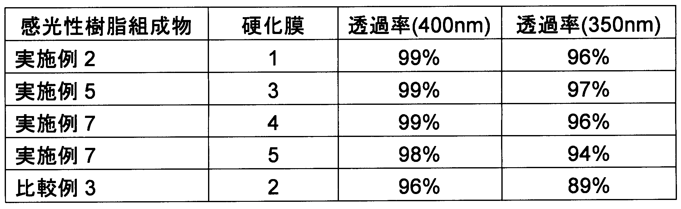 Figure JPOXMLDOC01-appb-T000027
