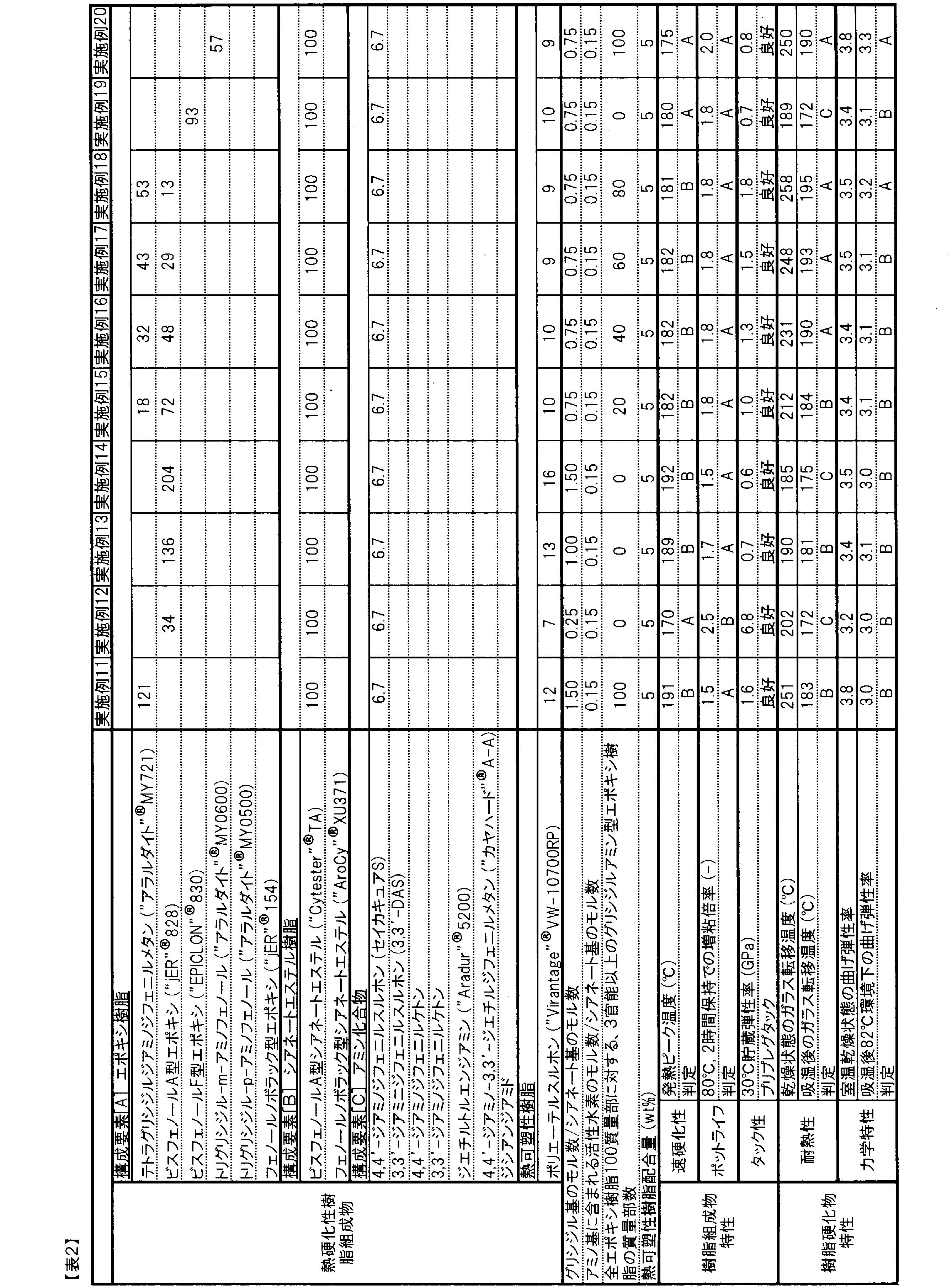 Figure JPOXMLDOC01-appb-T000005