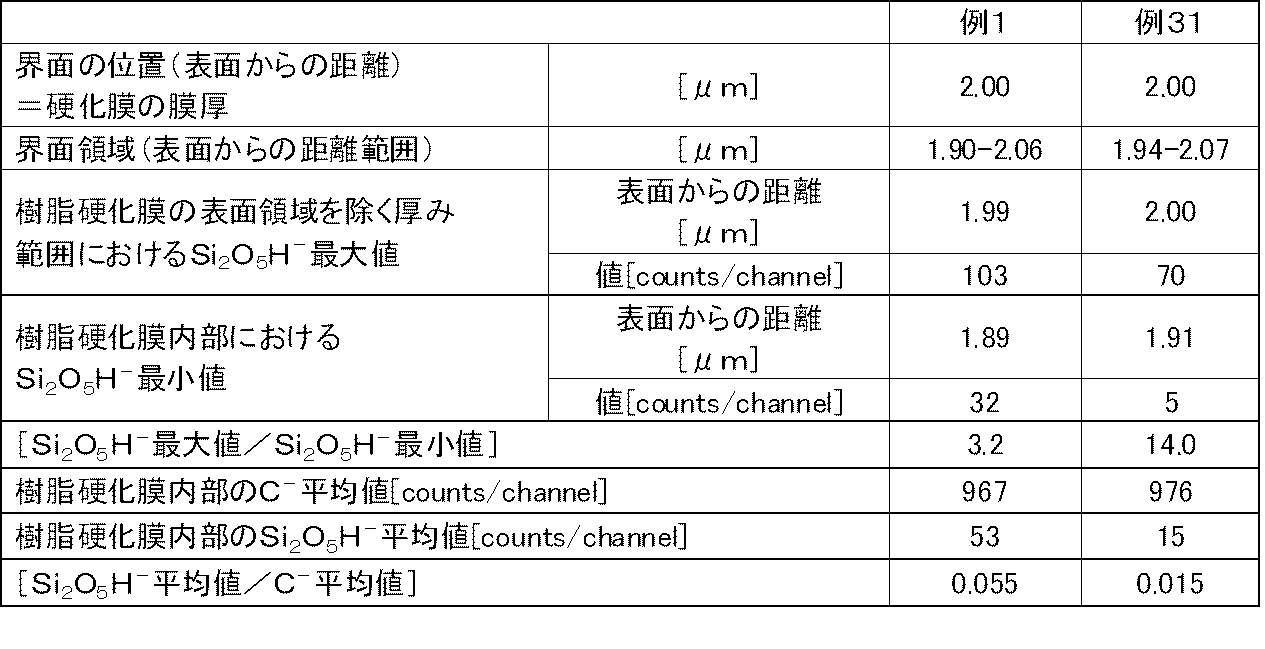 Figure JPOXMLDOC01-appb-T000012