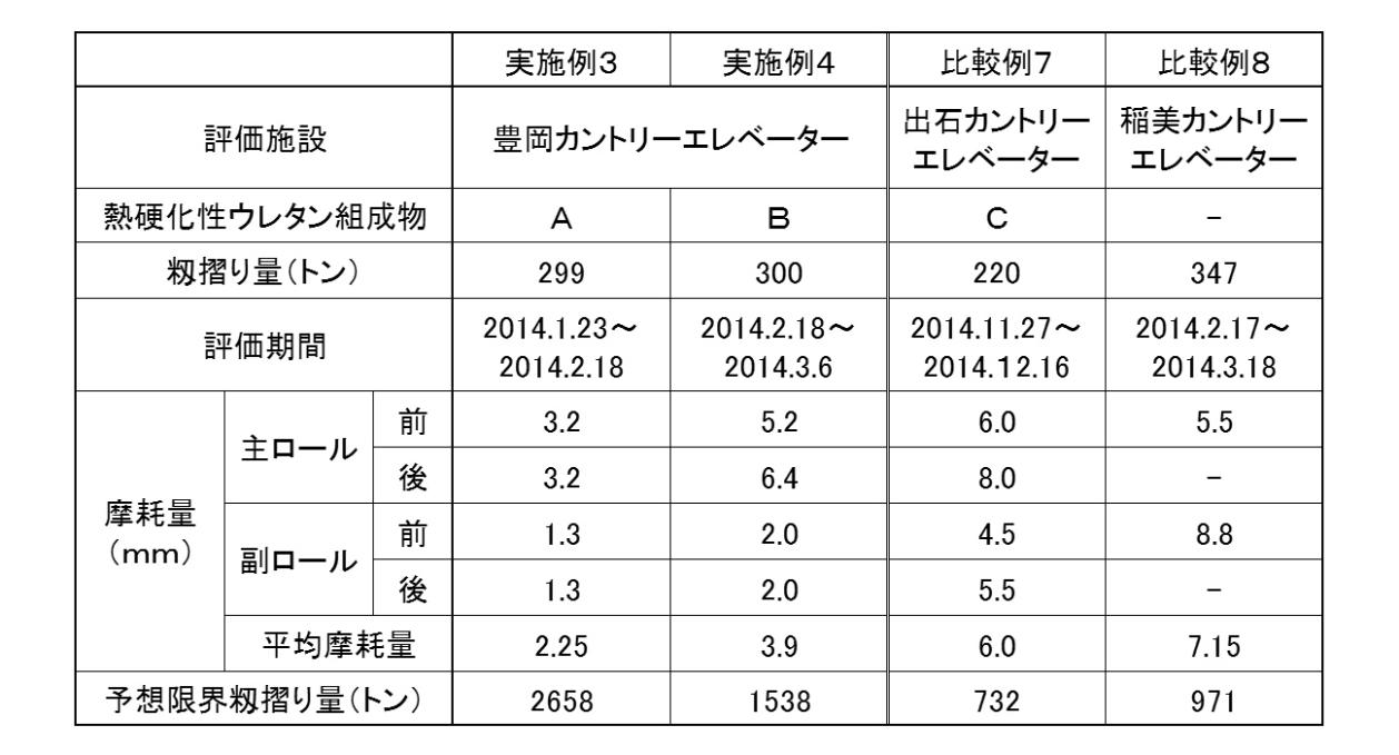 Figure JPOXMLDOC01-appb-T000002