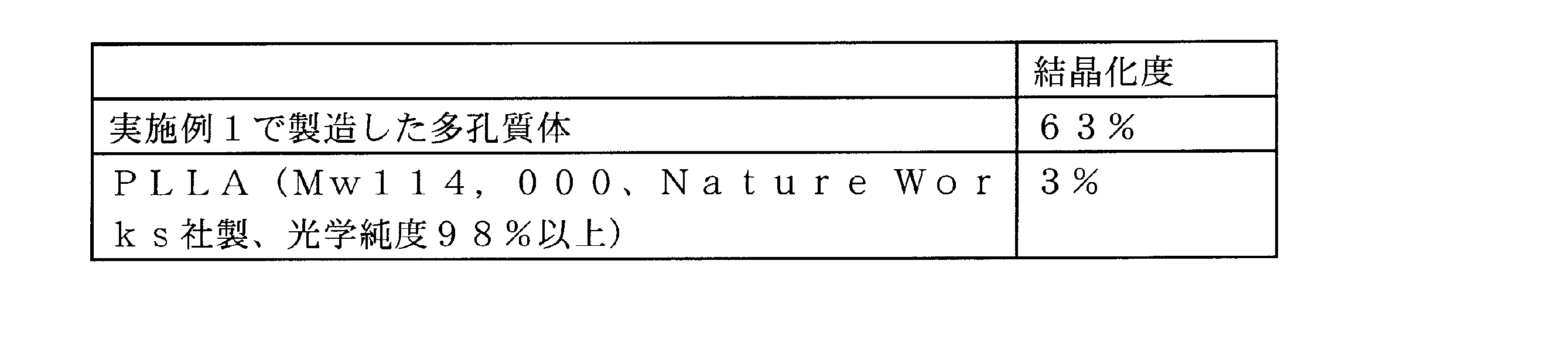 Figure JPOXMLDOC01-appb-T000009