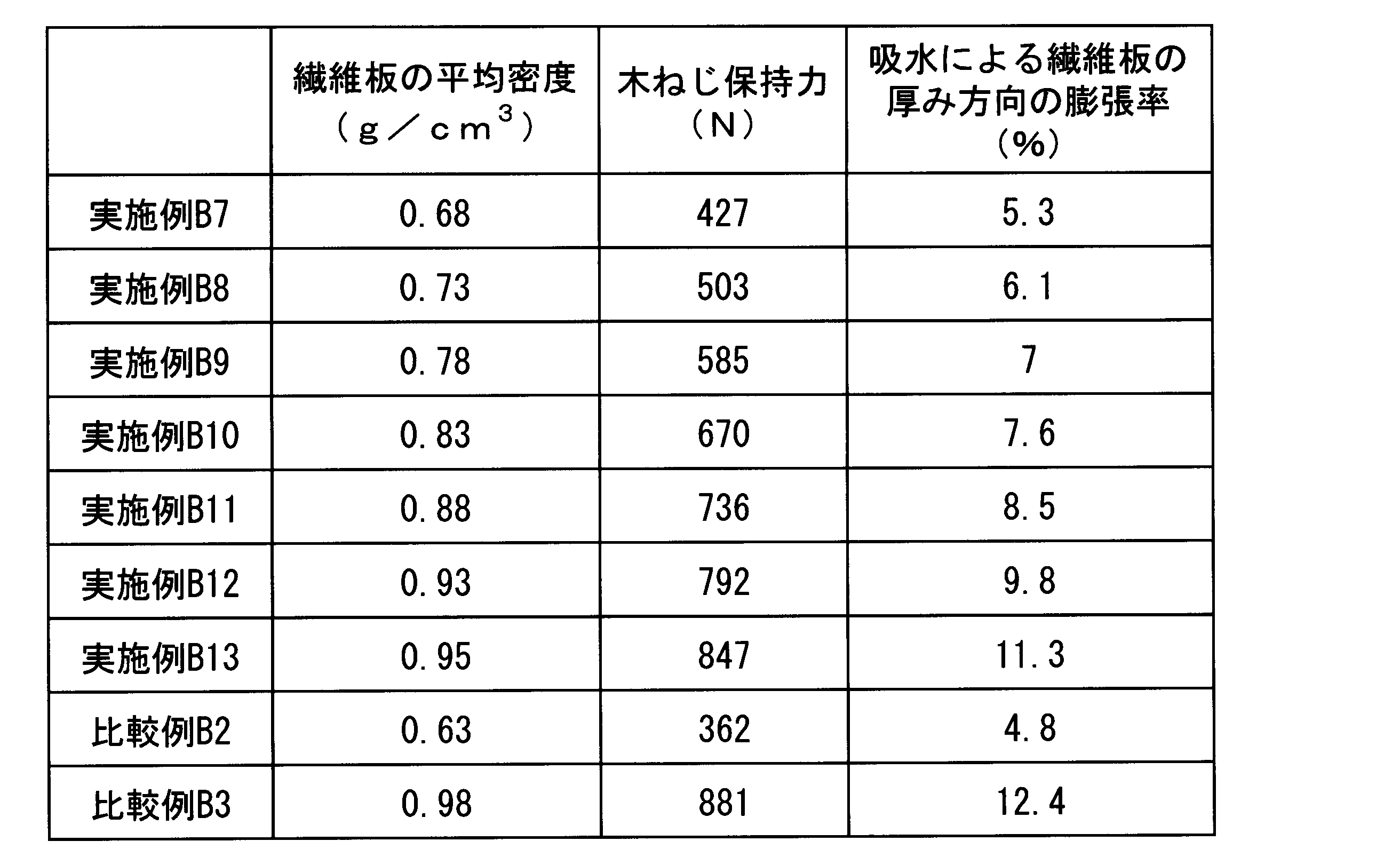 Figure JPOXMLDOC01-appb-T000004