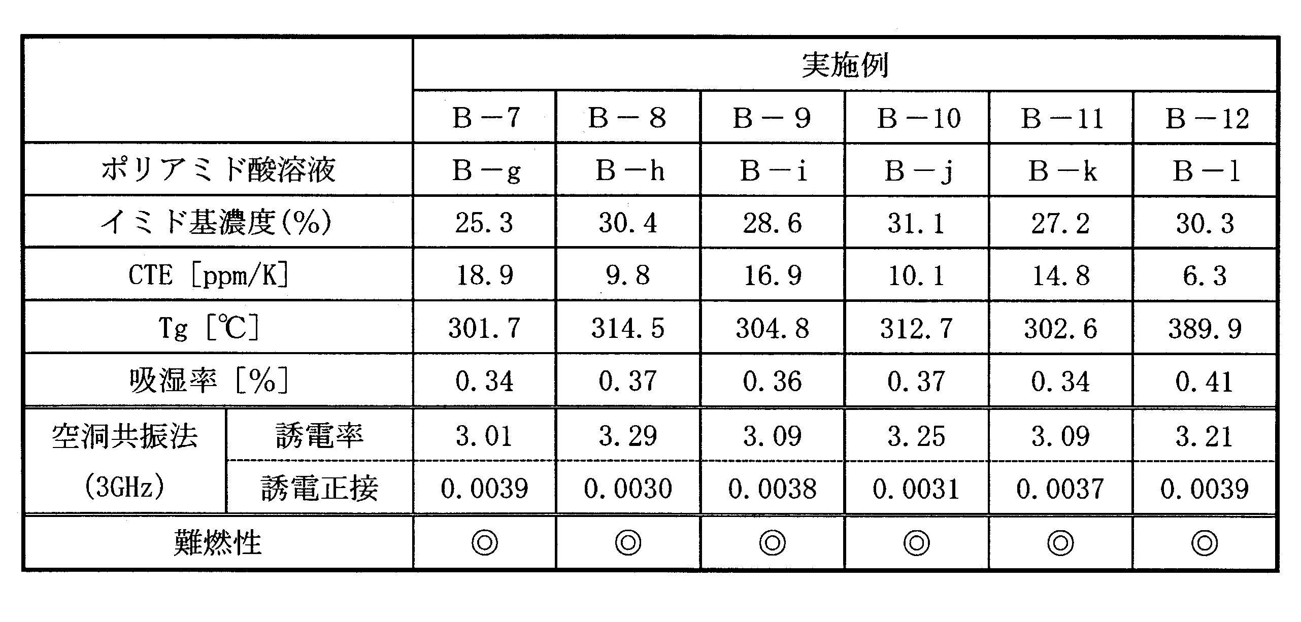 Figure JPOXMLDOC01-appb-T000014