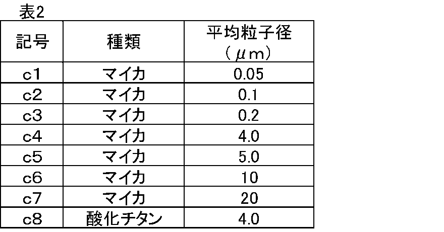 Figure JPOXMLDOC01-appb-T000002
