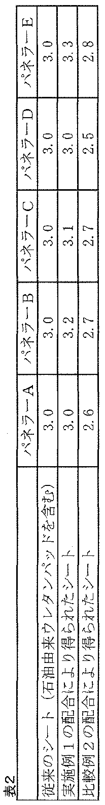 Figure JPOXMLDOC01-appb-T000002