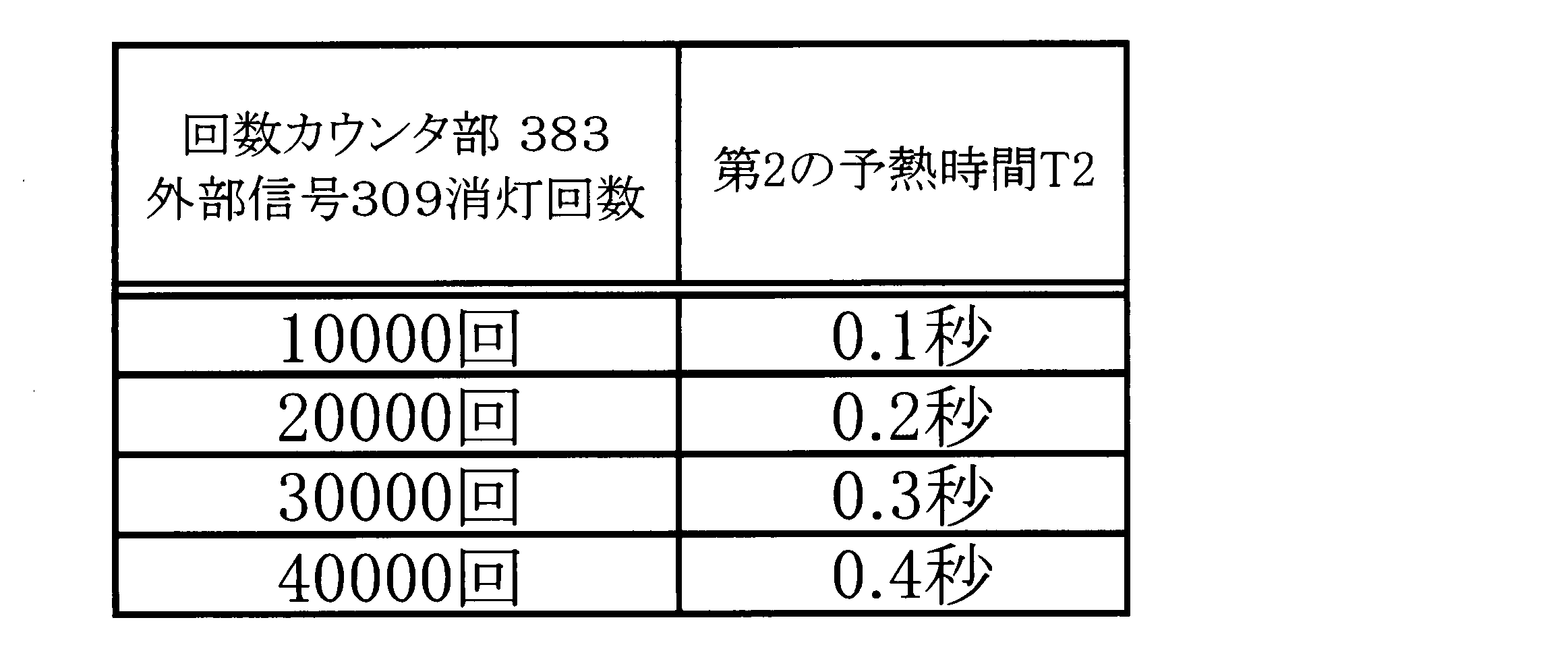 Figure JPOXMLDOC01-appb-T000006