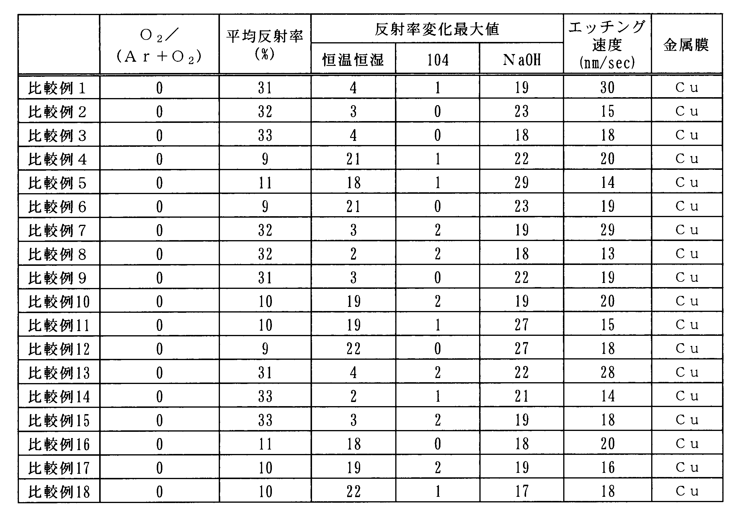 Figure JPOXMLDOC01-appb-T000012
