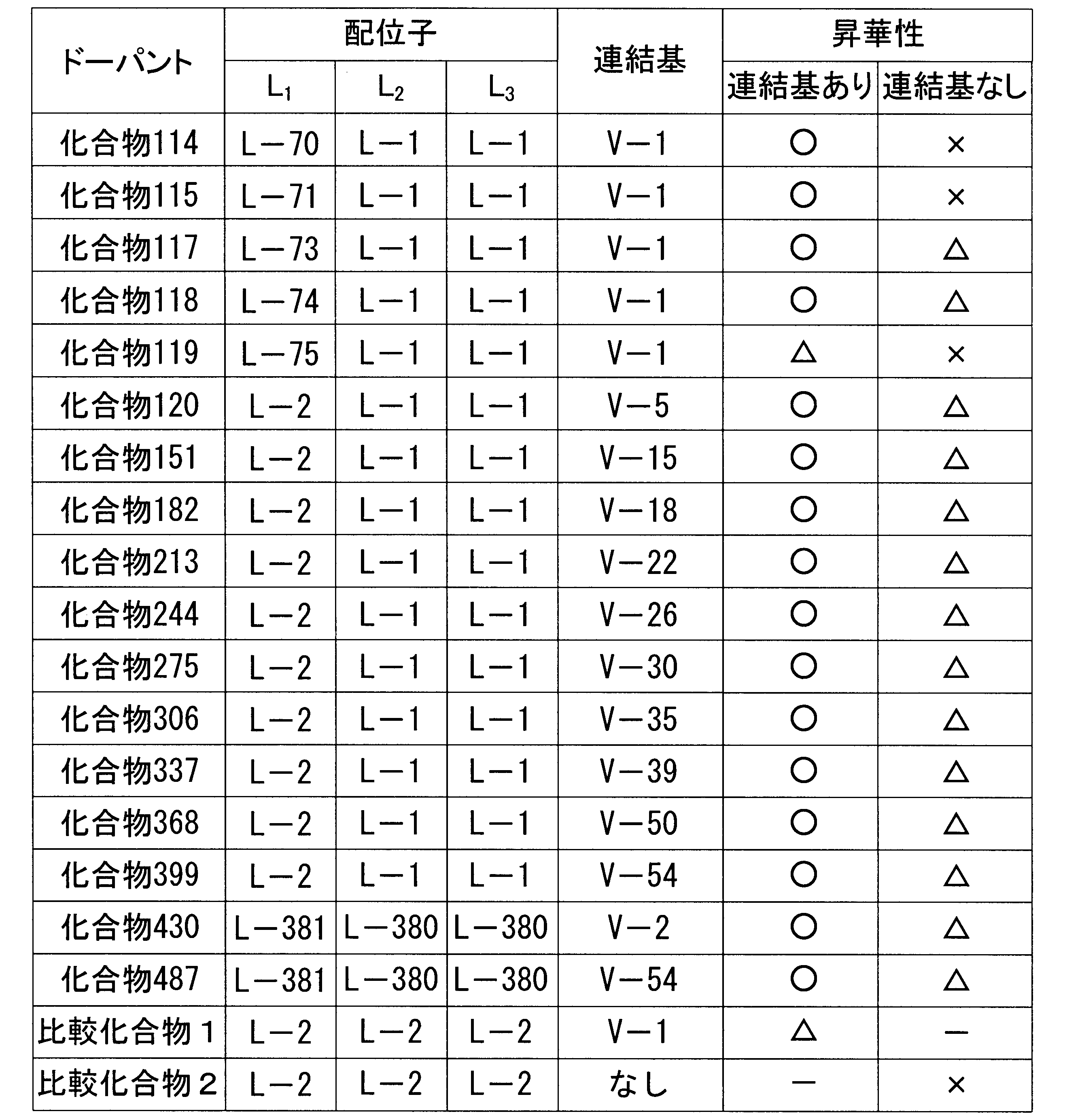Figure JPOXMLDOC01-appb-T000150