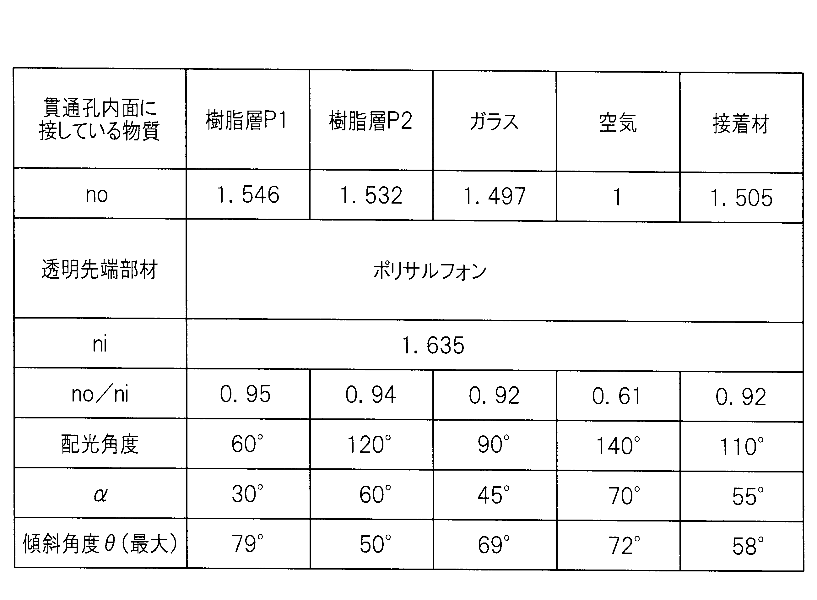Figure JPOXMLDOC01-appb-T000003