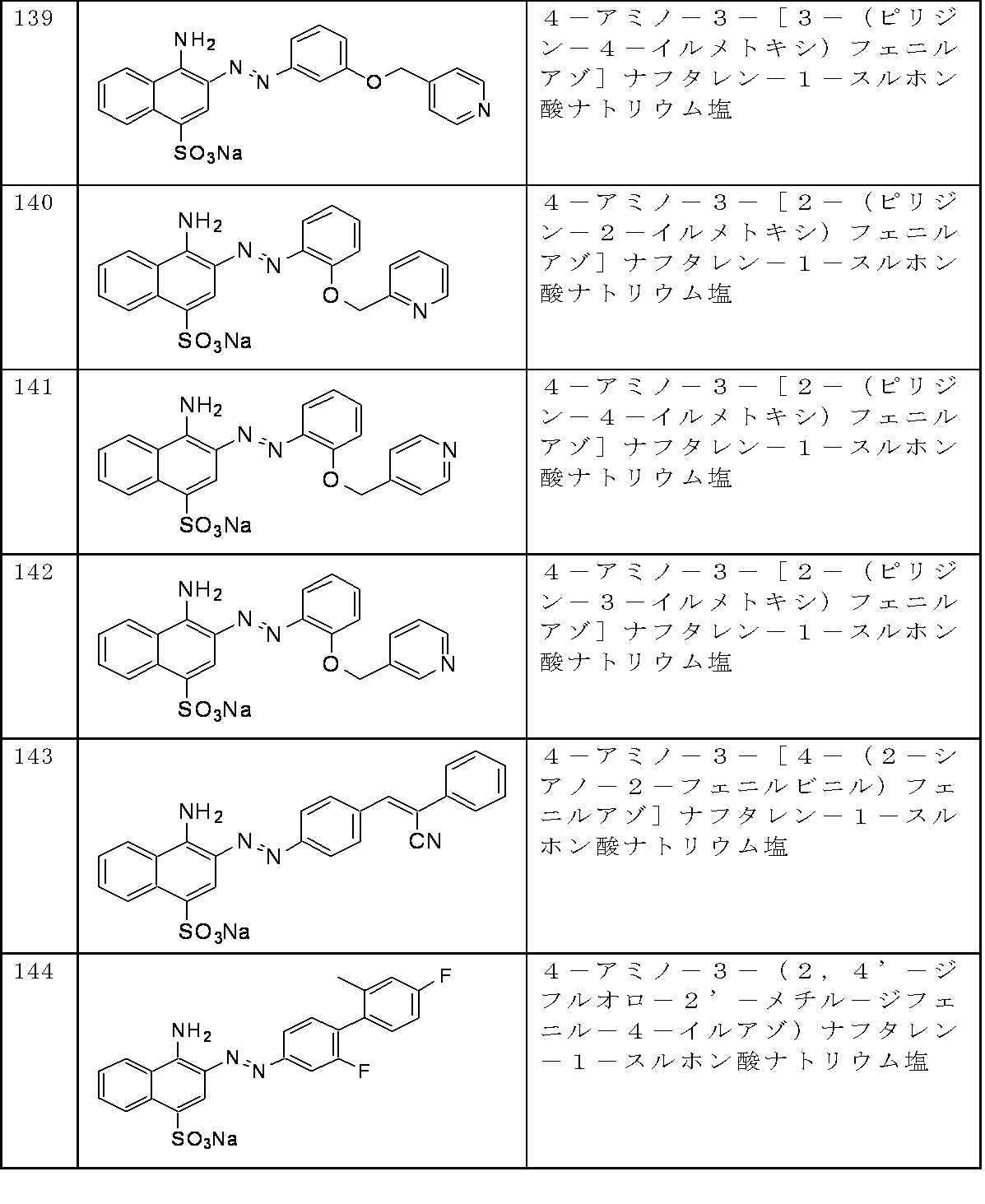 Figure JPOXMLDOC01-appb-T000032