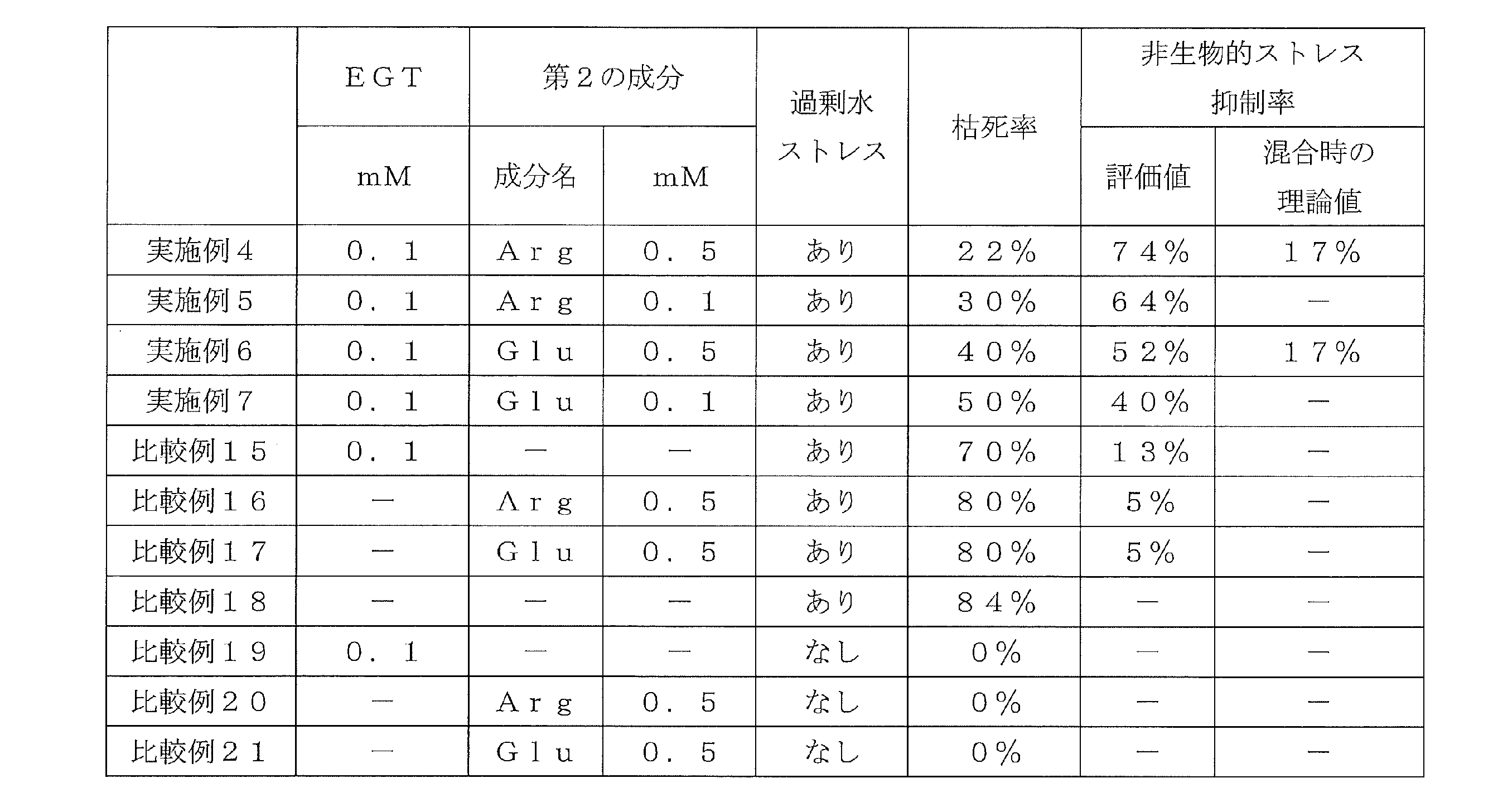 Figure JPOXMLDOC01-appb-T000011