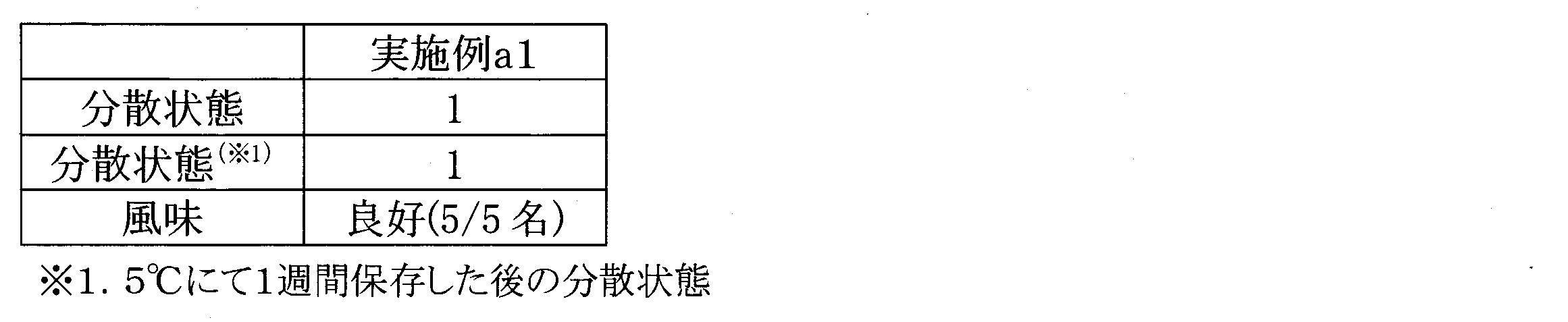 Figure JPOXMLDOC01-appb-I000004