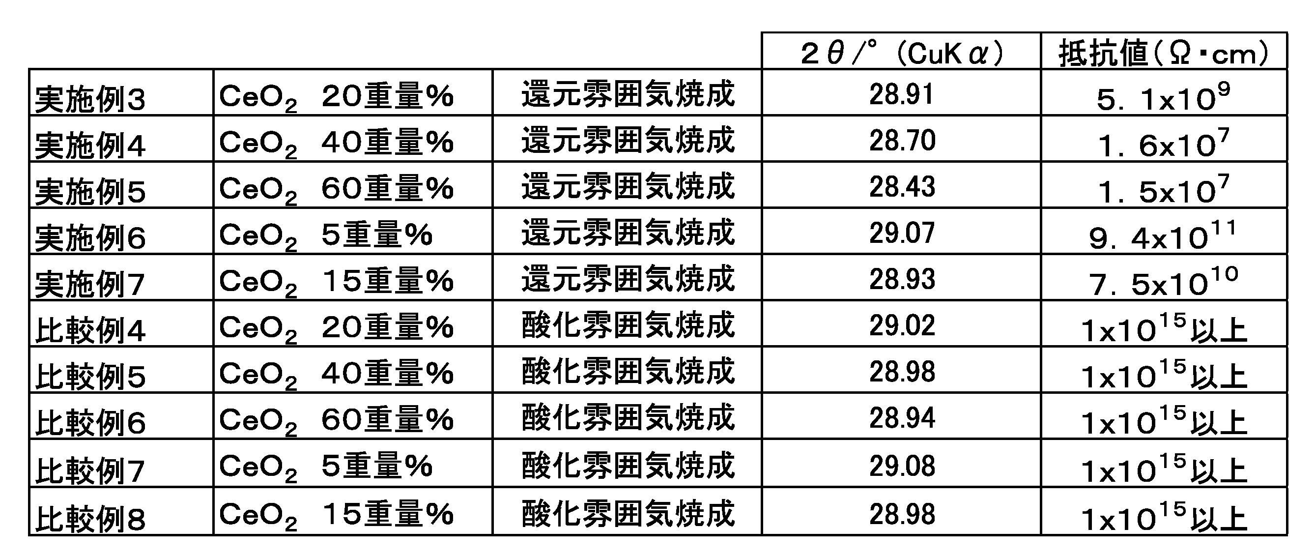 Figure JPOXMLDOC01-appb-T000003