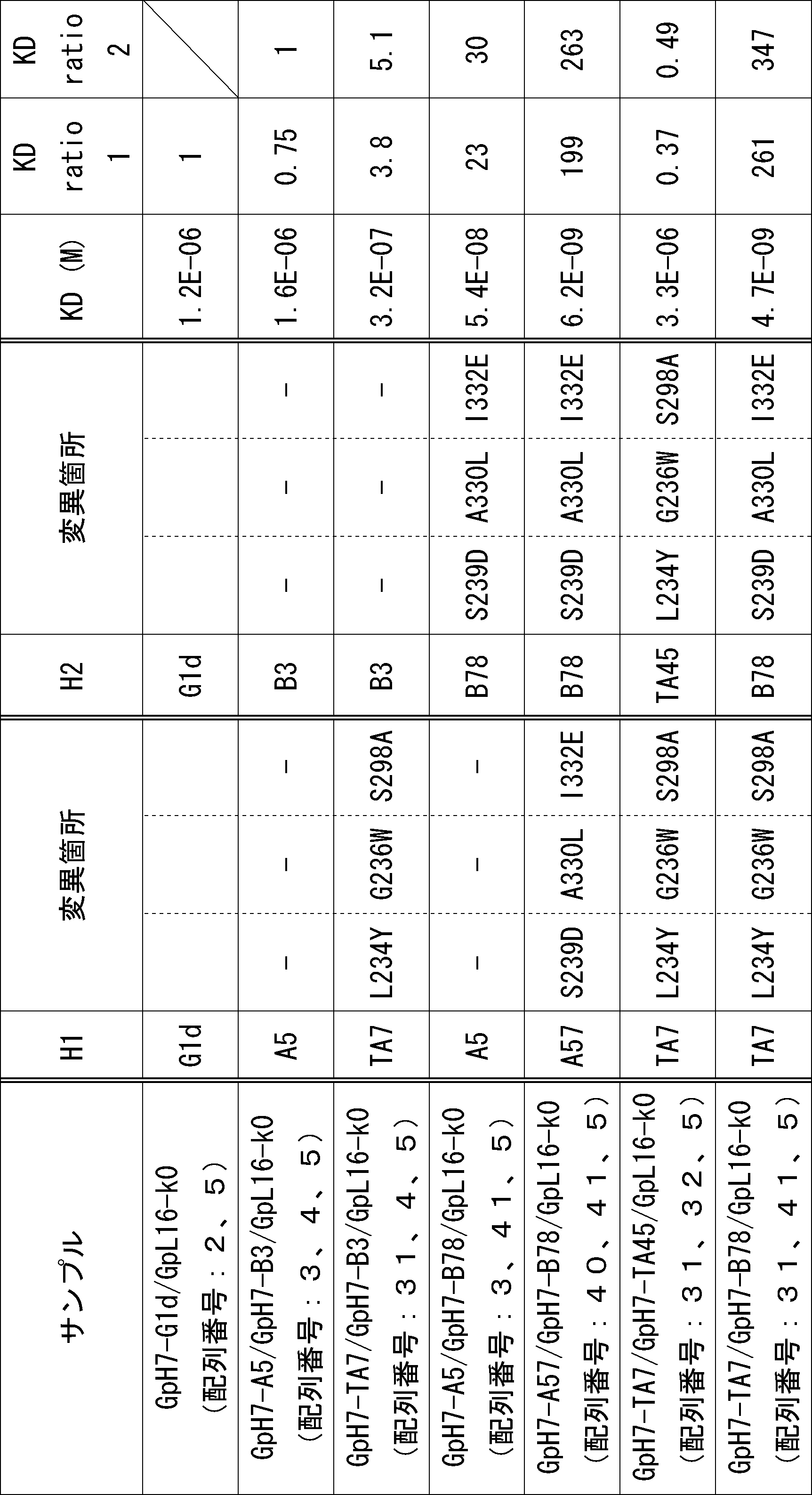 Figure JPOXMLDOC01-appb-T000016