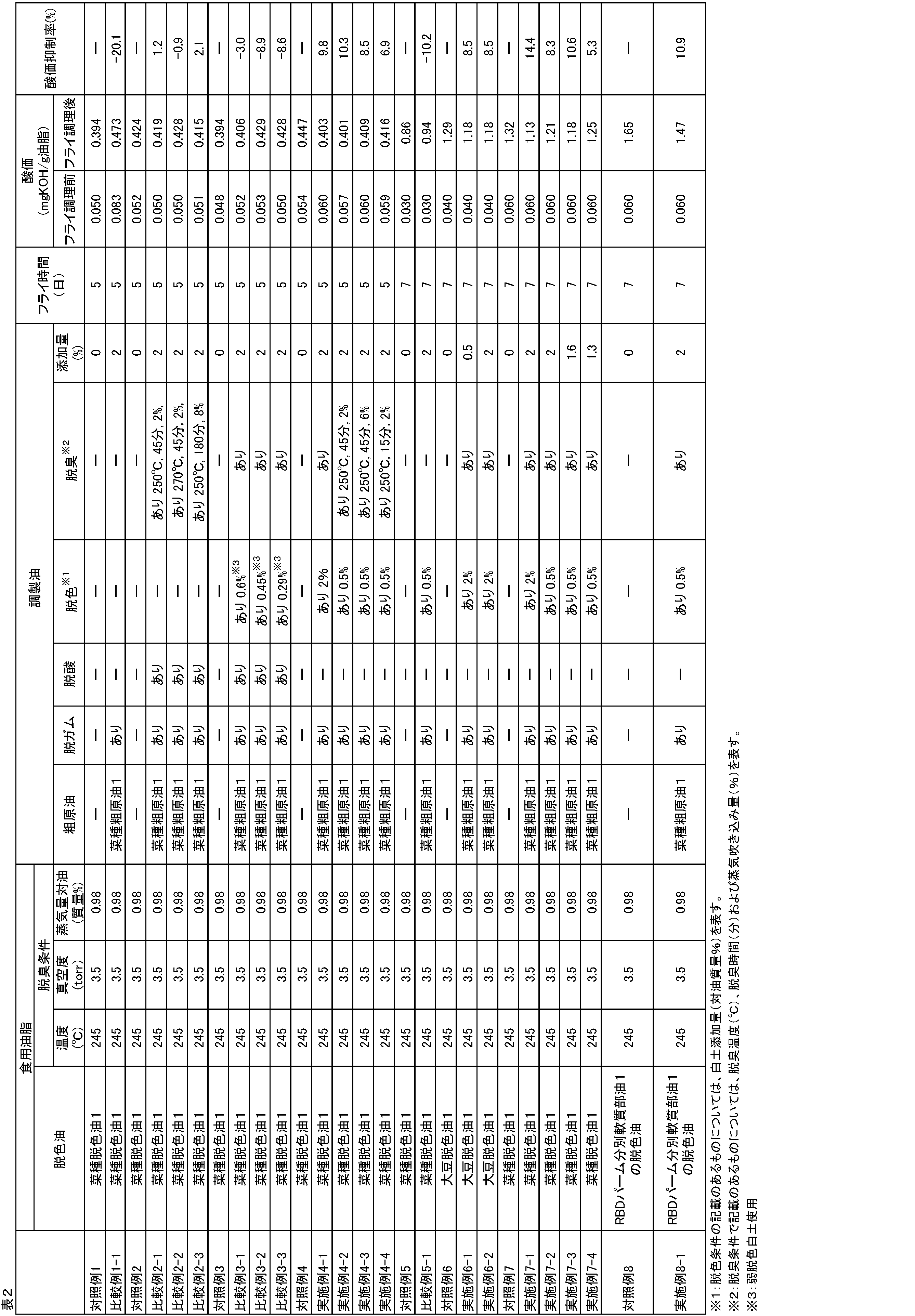 Figure JPOXMLDOC01-appb-T000002