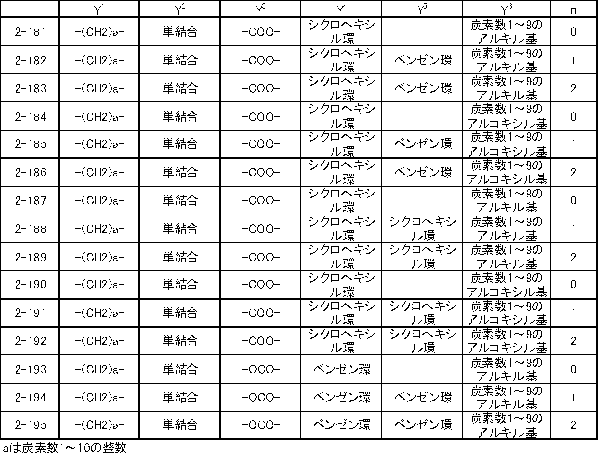 Figure JPOXMLDOC01-appb-T000016