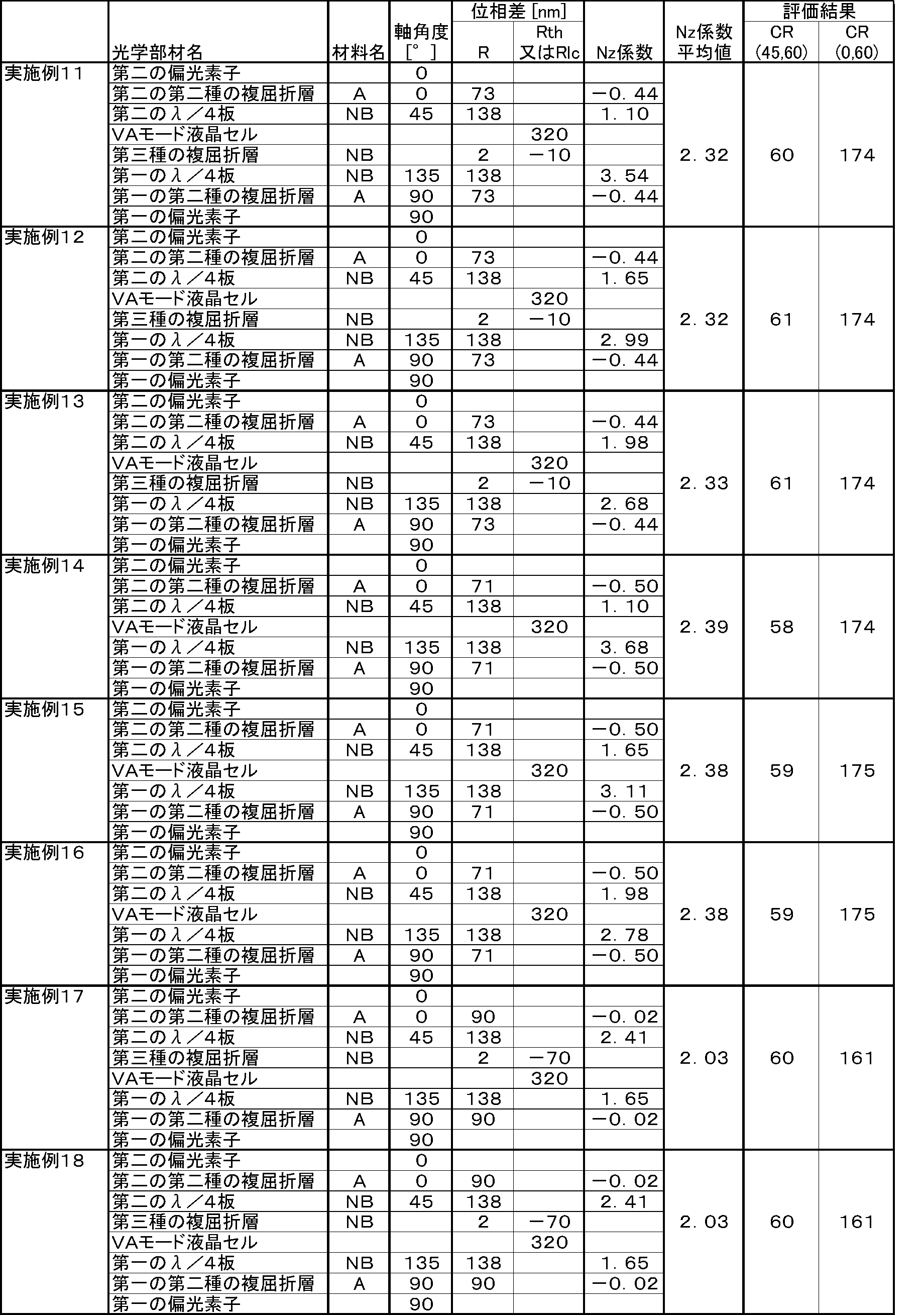 Figure JPOXMLDOC01-appb-T000005