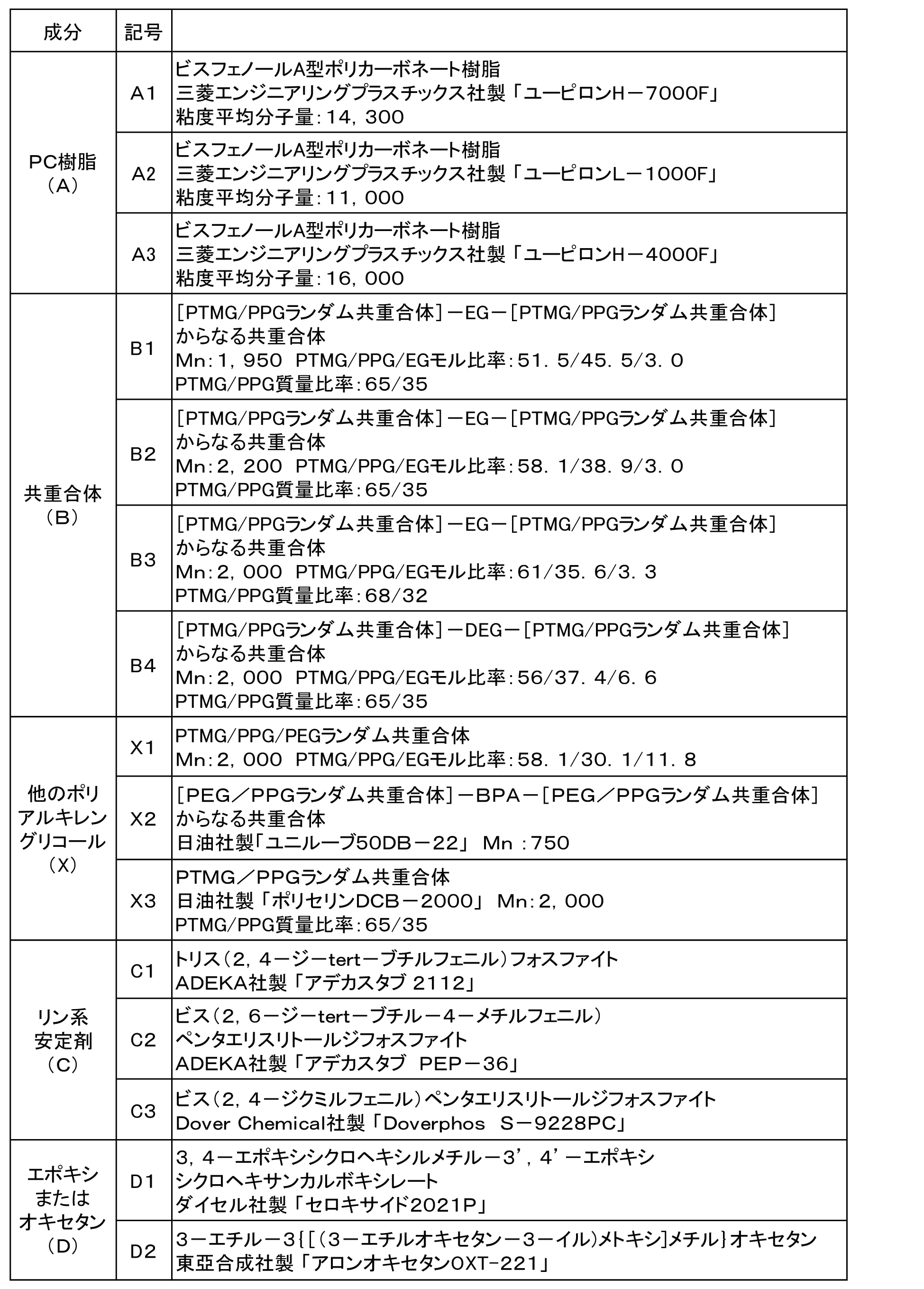 Figure JPOXMLDOC01-appb-T000006