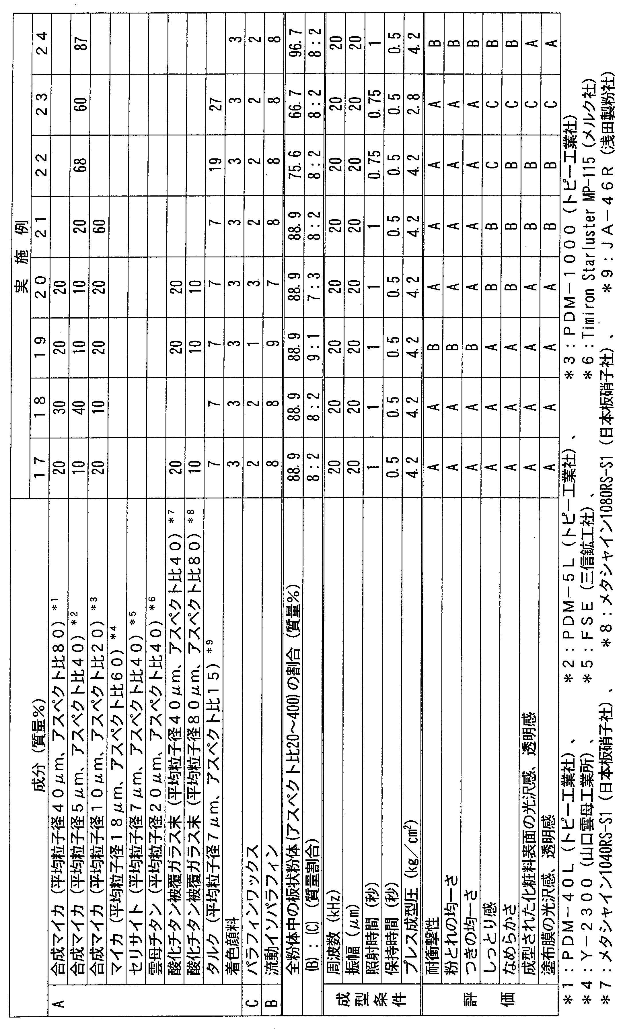 Figure JPOXMLDOC01-appb-T000003