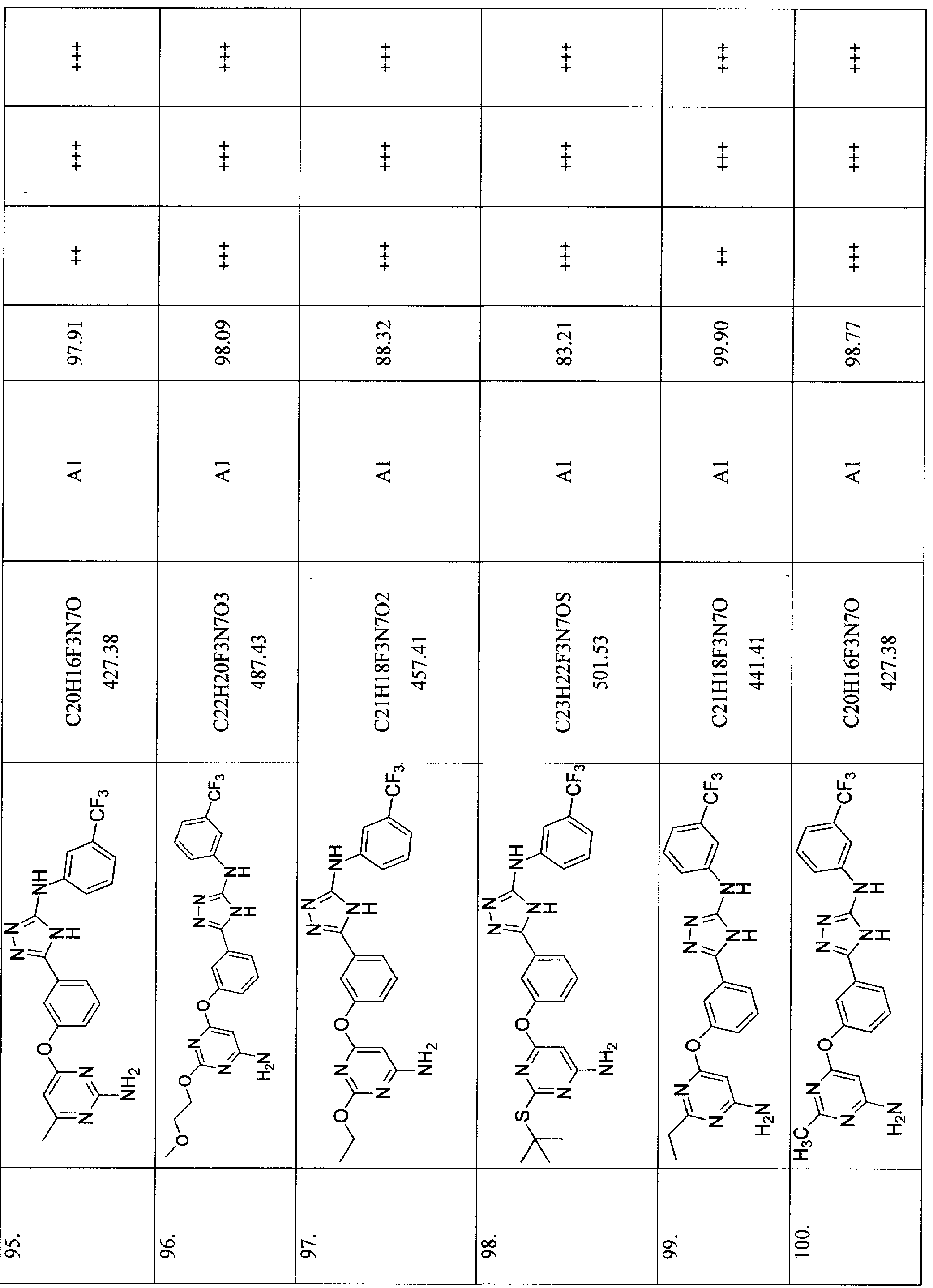 Figure imgf000098_0001