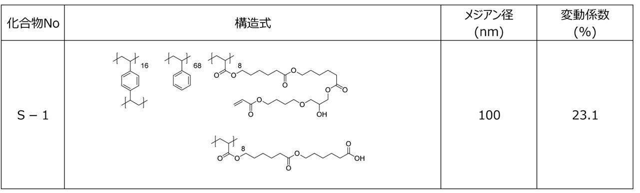 Figure JPOXMLDOC01-appb-C000033