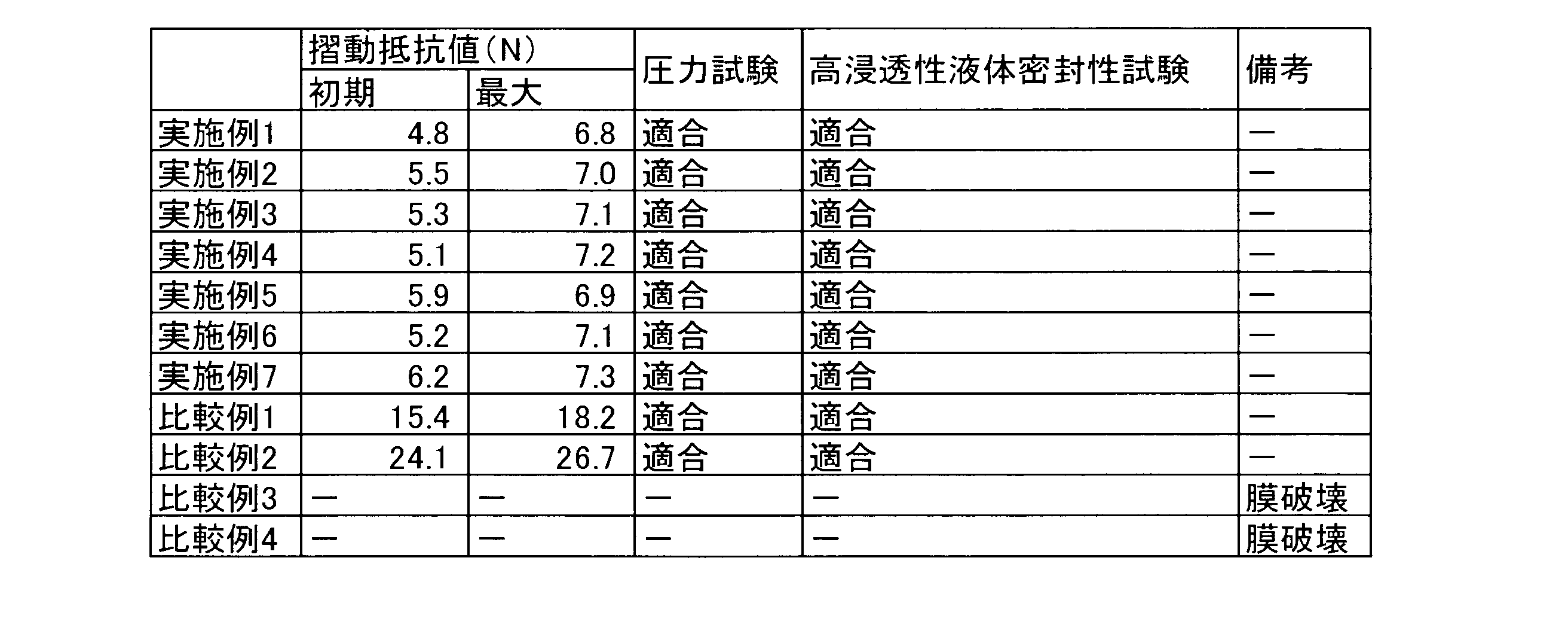 Figure JPOXMLDOC01-appb-T000002