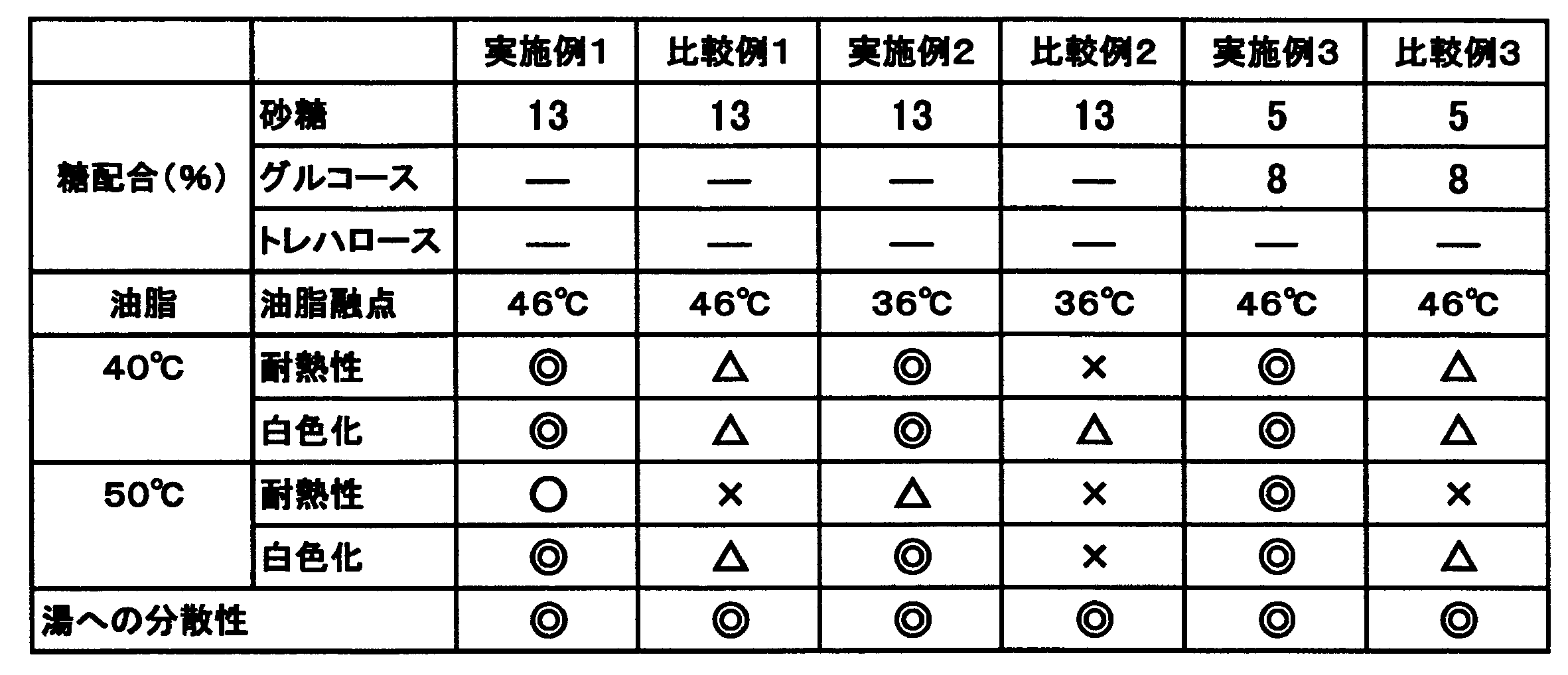 Figure JPOXMLDOC01-appb-I000002